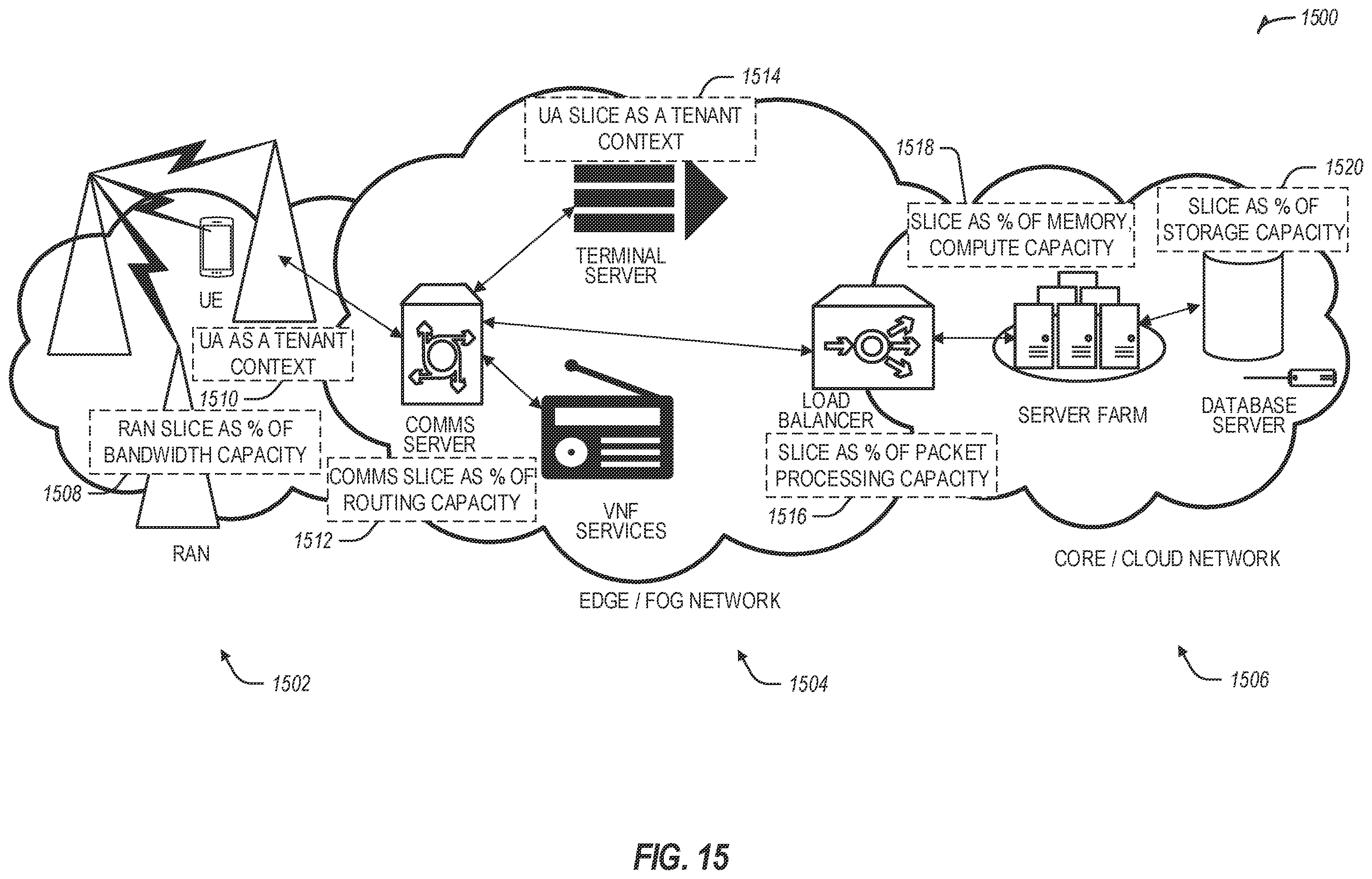 Patent US12368681 Figure 17 – End-to-end network slicing (ENS) from ran to core network for next generation (NG) communications