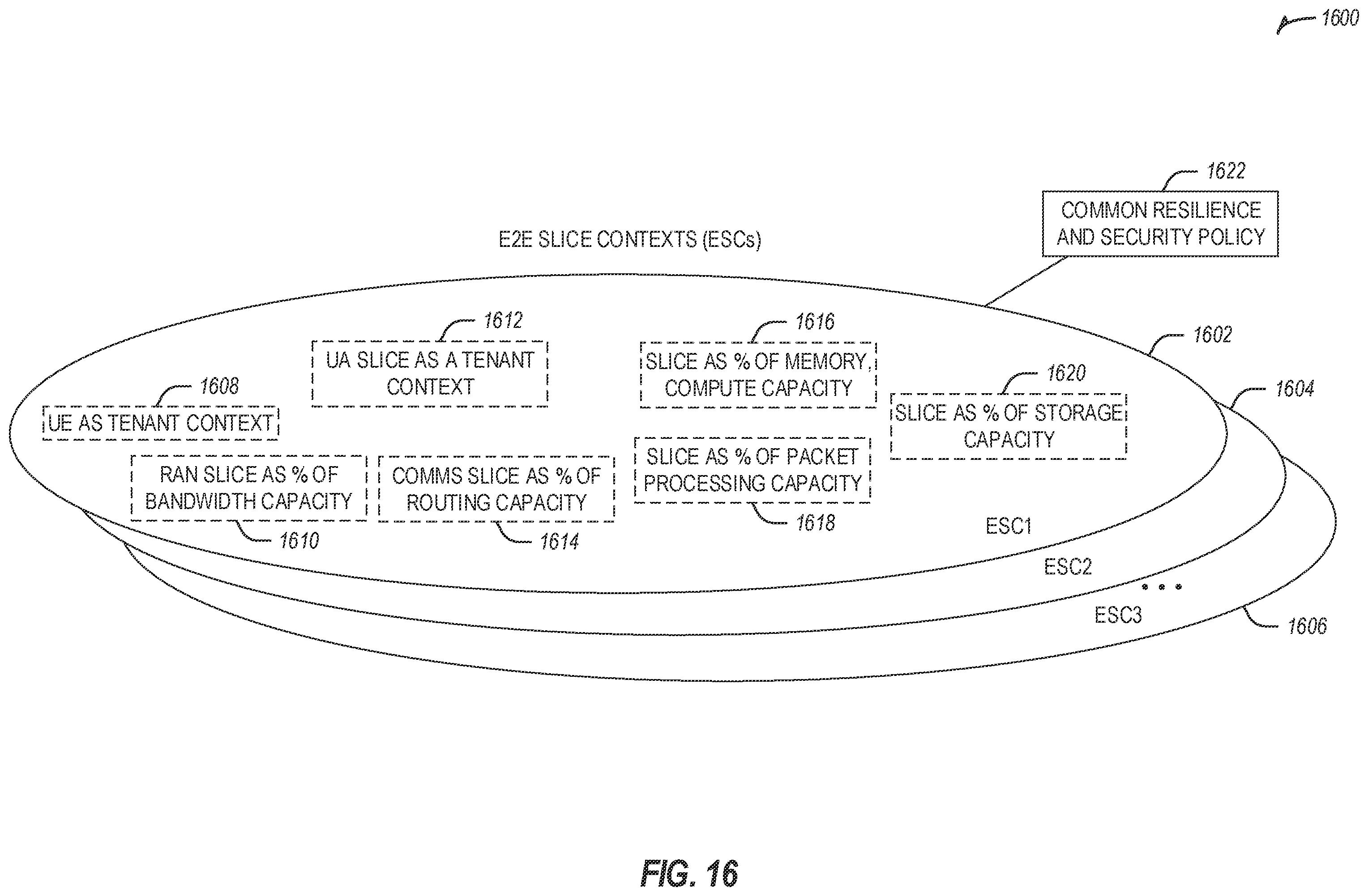 Patent US12368681 Figure 18 – End-to-end network slicing (ENS) from ran to core network for next generation (NG) communications