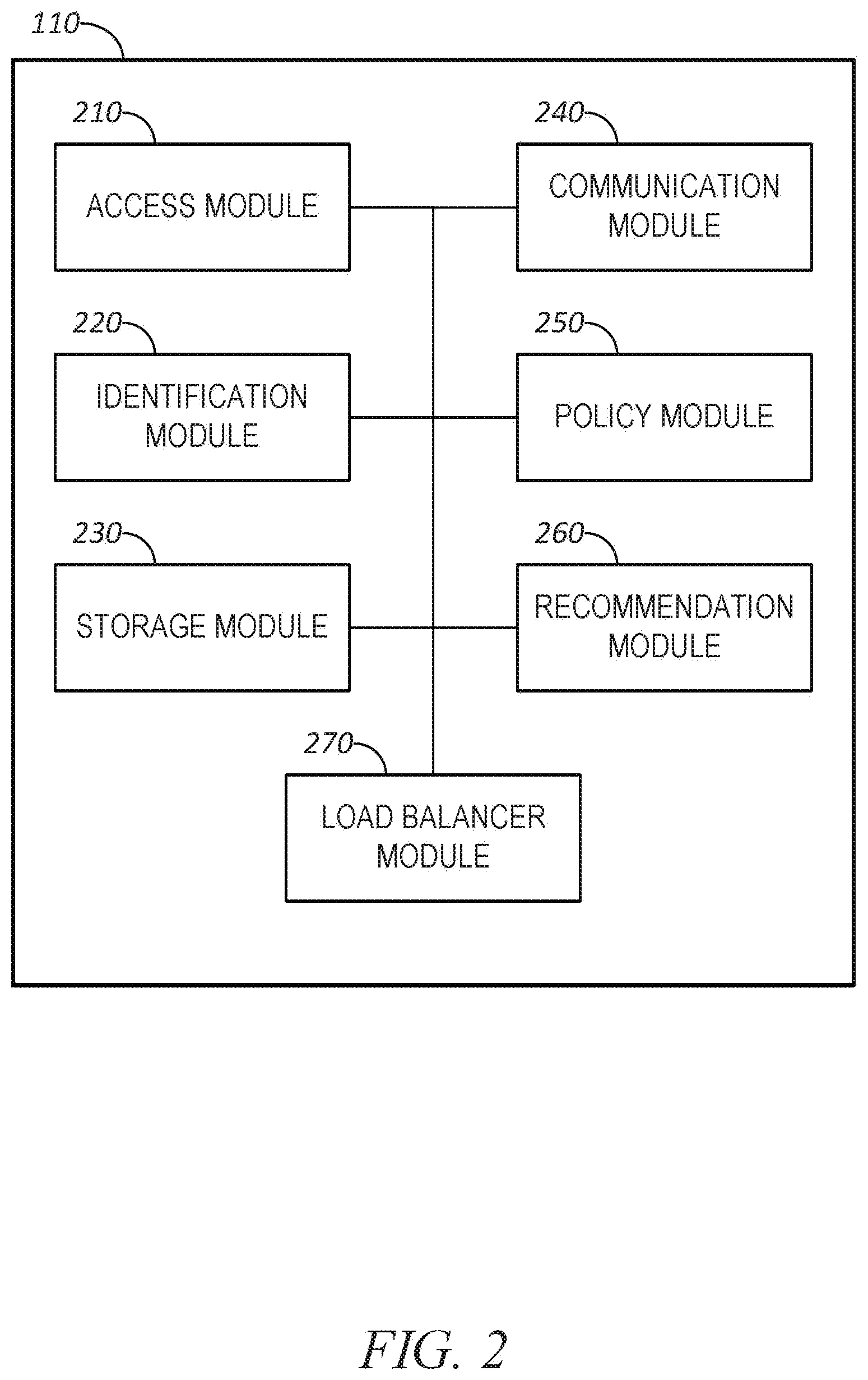 Patent US12368682 Figure 2 – Software load balancer to maximize utilization