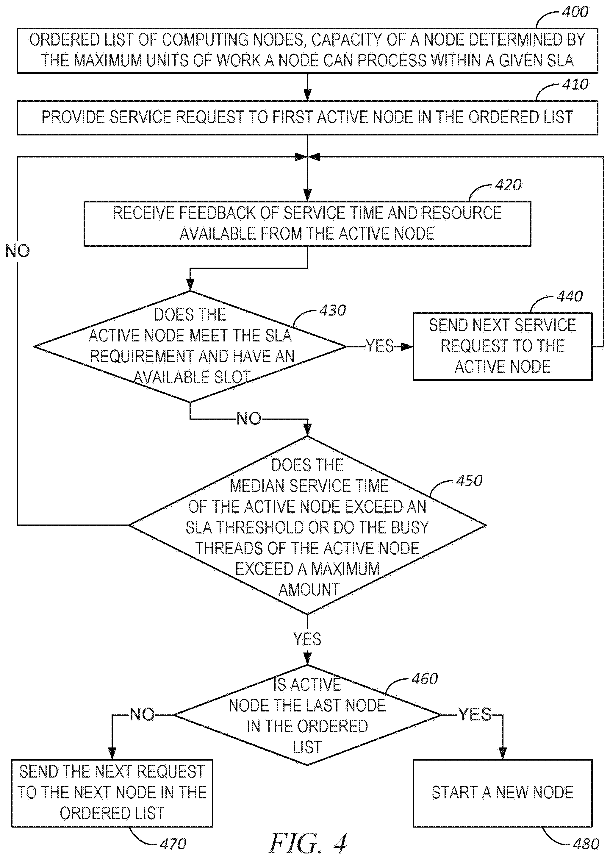 Patent US12368682 Figure 4 – Software load balancer to maximize utilization