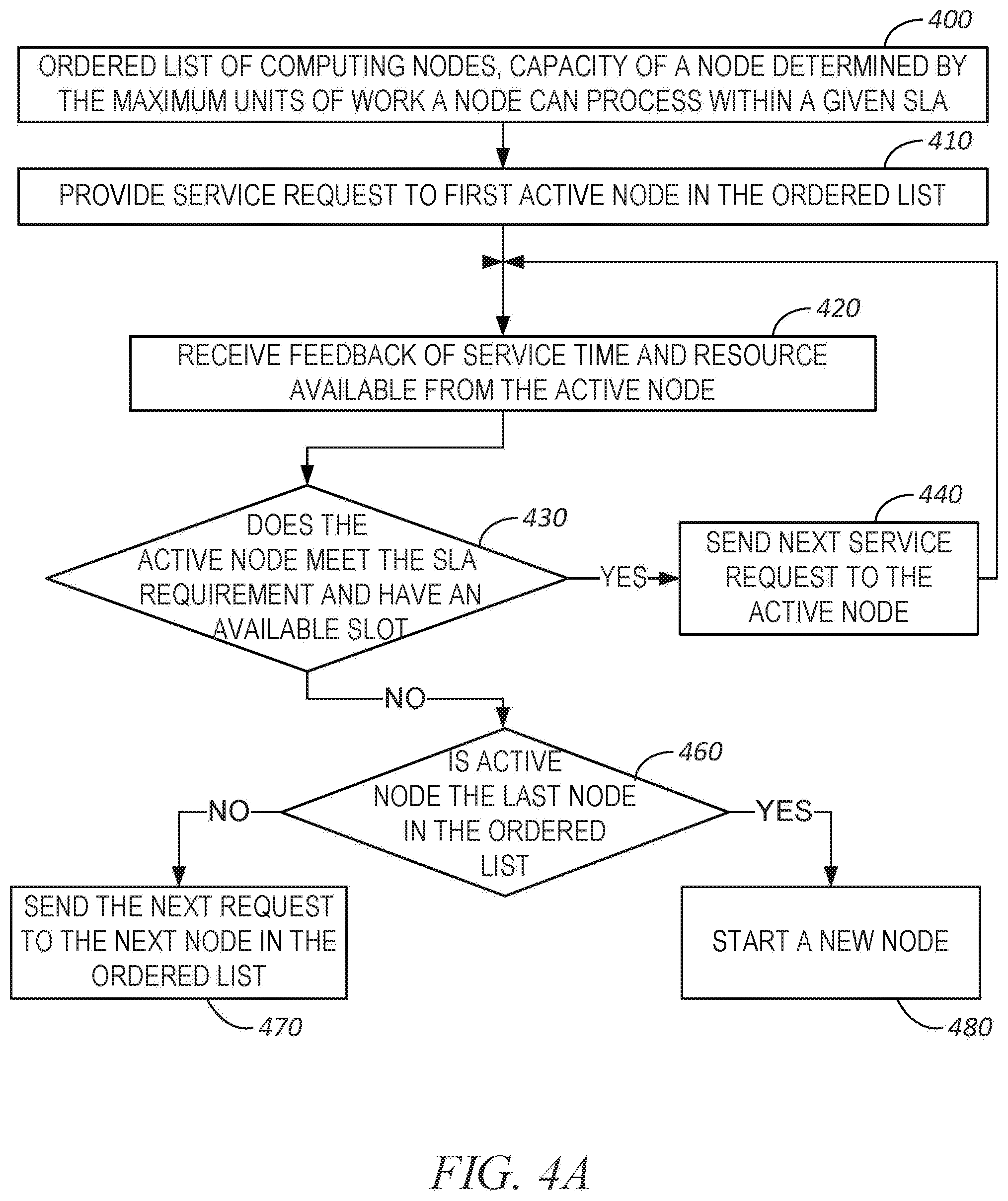 Patent US12368682 Figure 5 – Software load balancer to maximize utilization