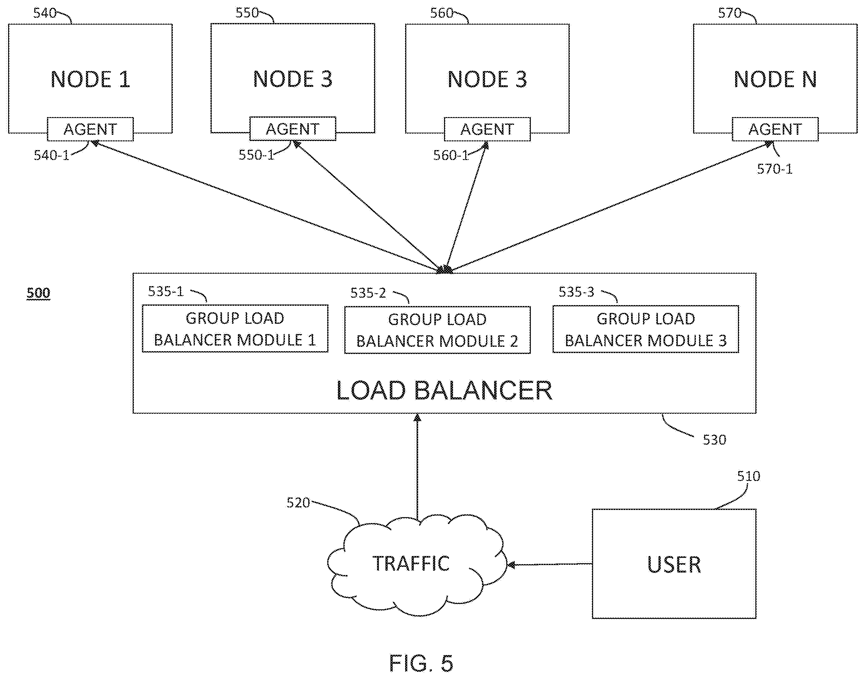 Patent US12368682 Figure 6 – Software load balancer to maximize utilization