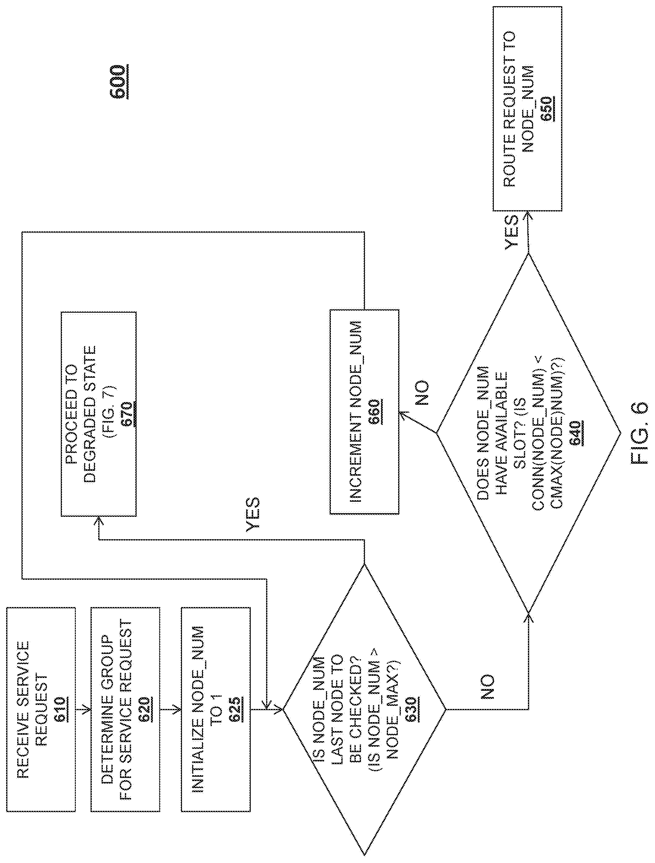 Patent US12368682 Figure 7 – Software load balancer to maximize utilization