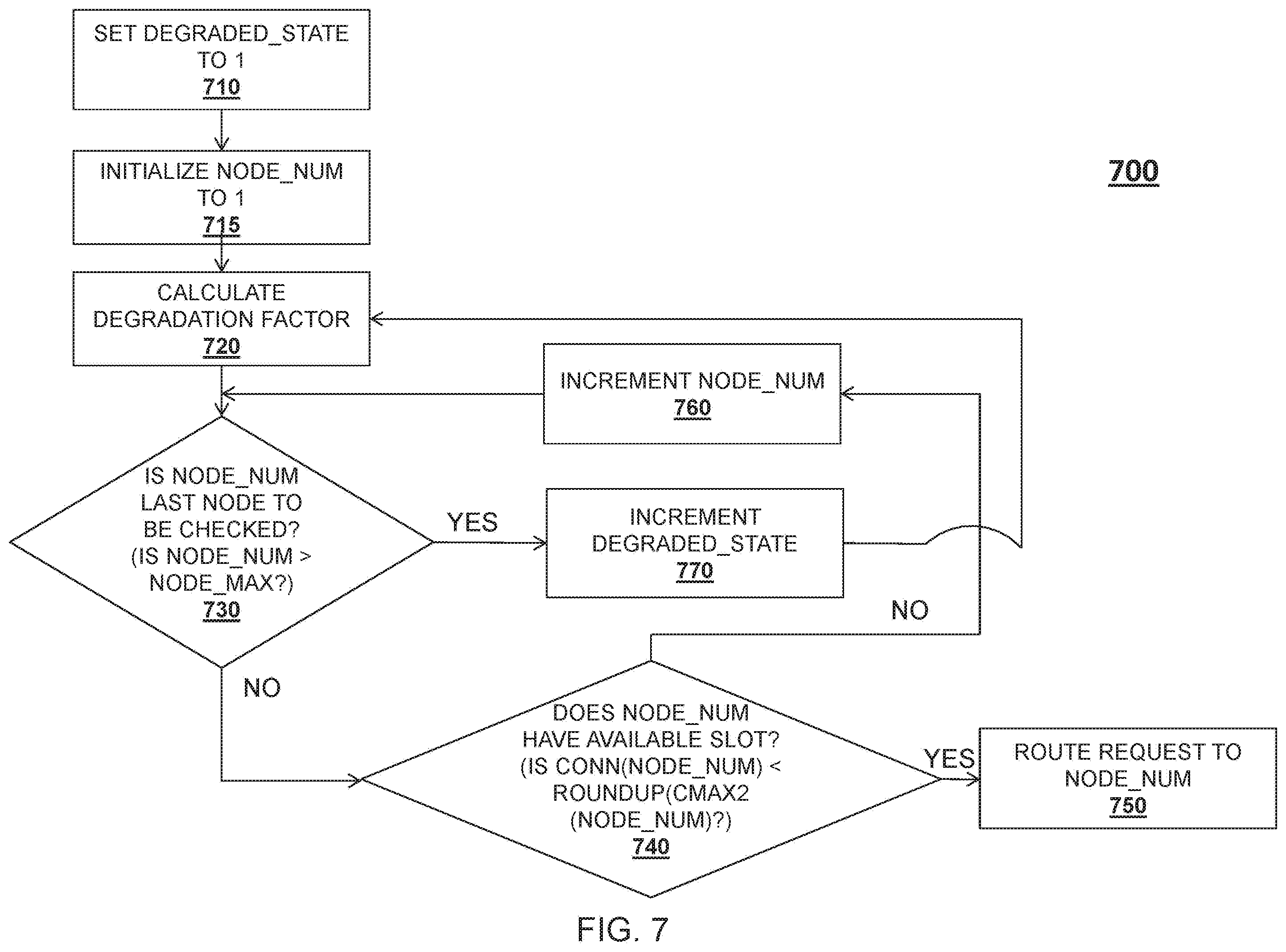 Patent US12368682 Figure 8 – Software load balancer to maximize utilization
