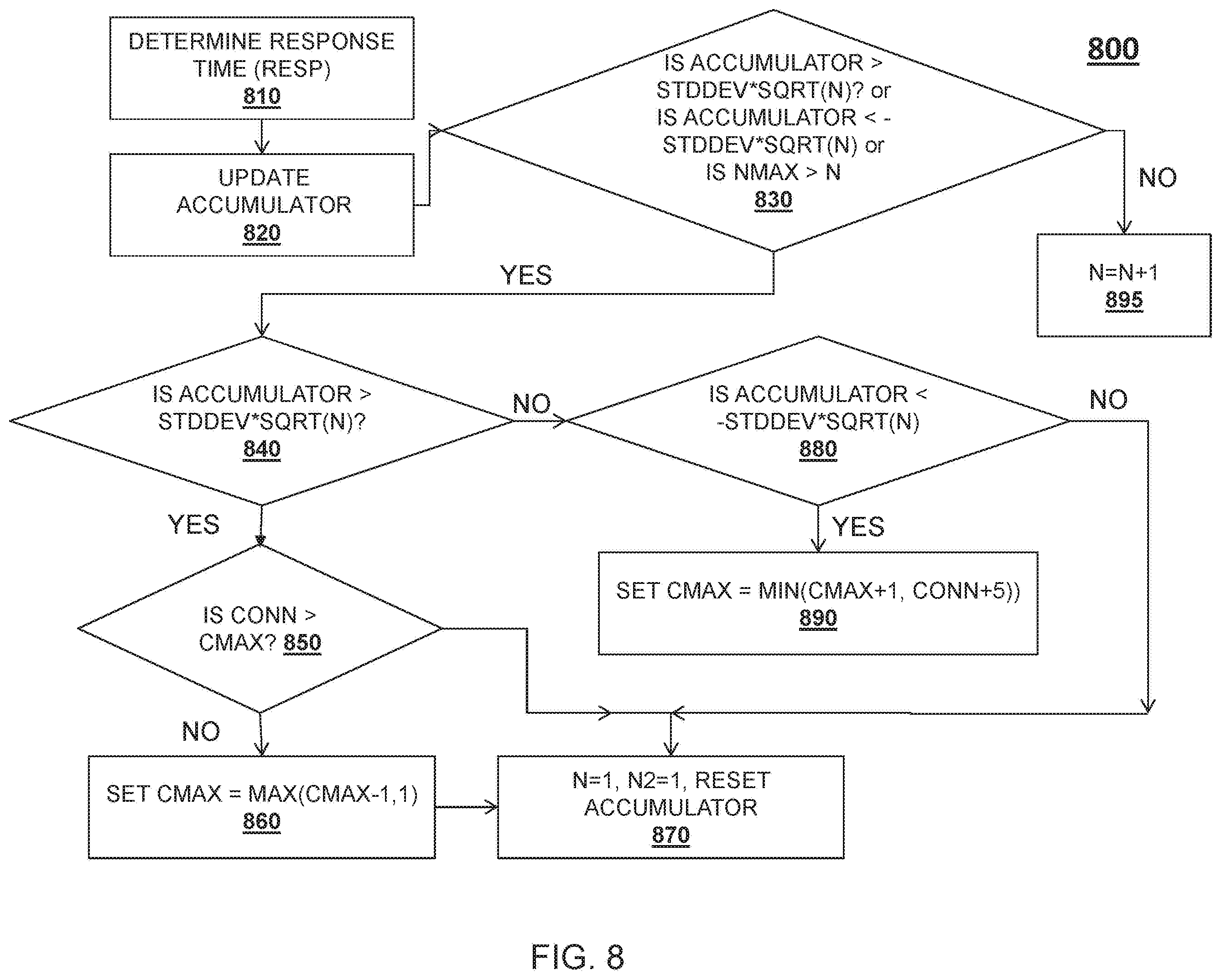 Patent US12368682 Figure 9 – Software load balancer to maximize utilization