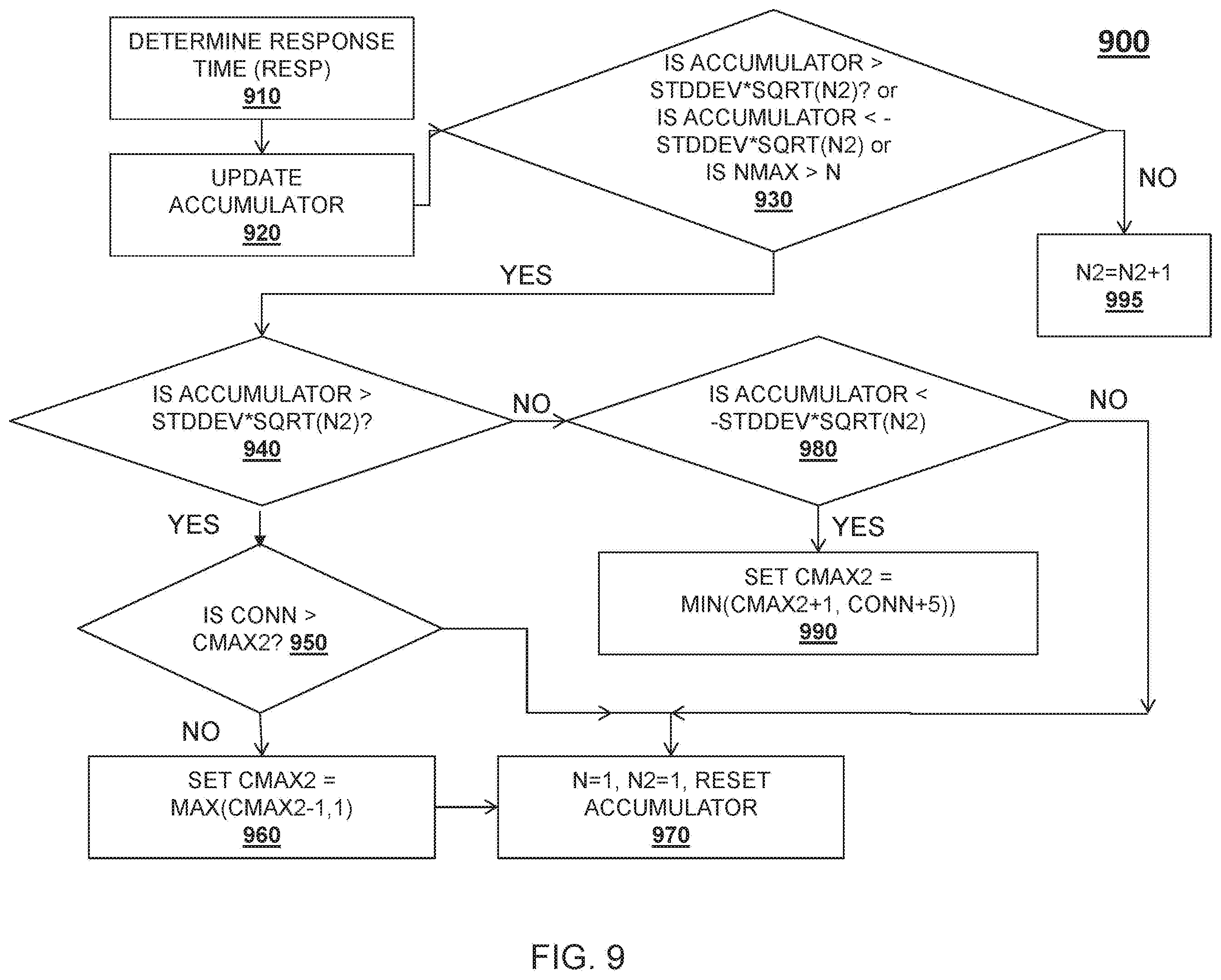 Patent US12368682 Figure 10 – Software load balancer to maximize utilization