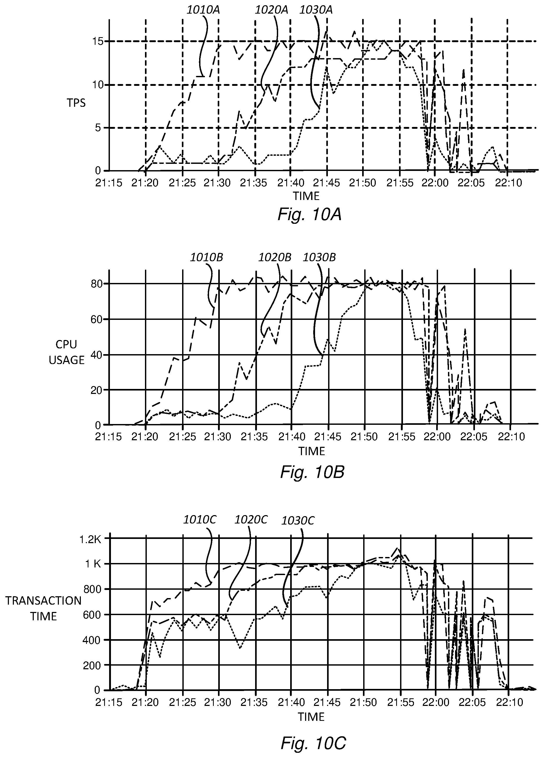 Patent US12368682 Figure 11 – Software load balancer to maximize utilization
