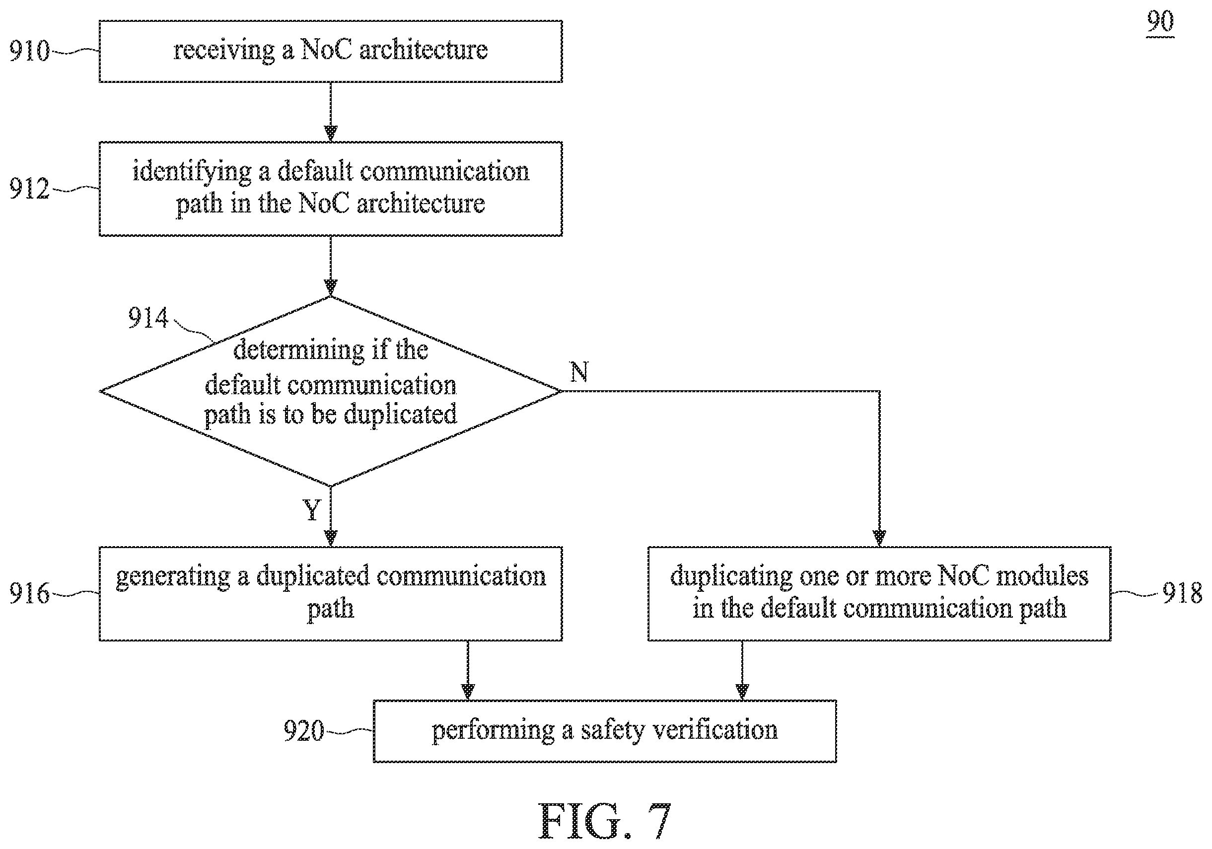 Patent US12368684 Figure 11 – Network-on-chip system and a method of generating the same