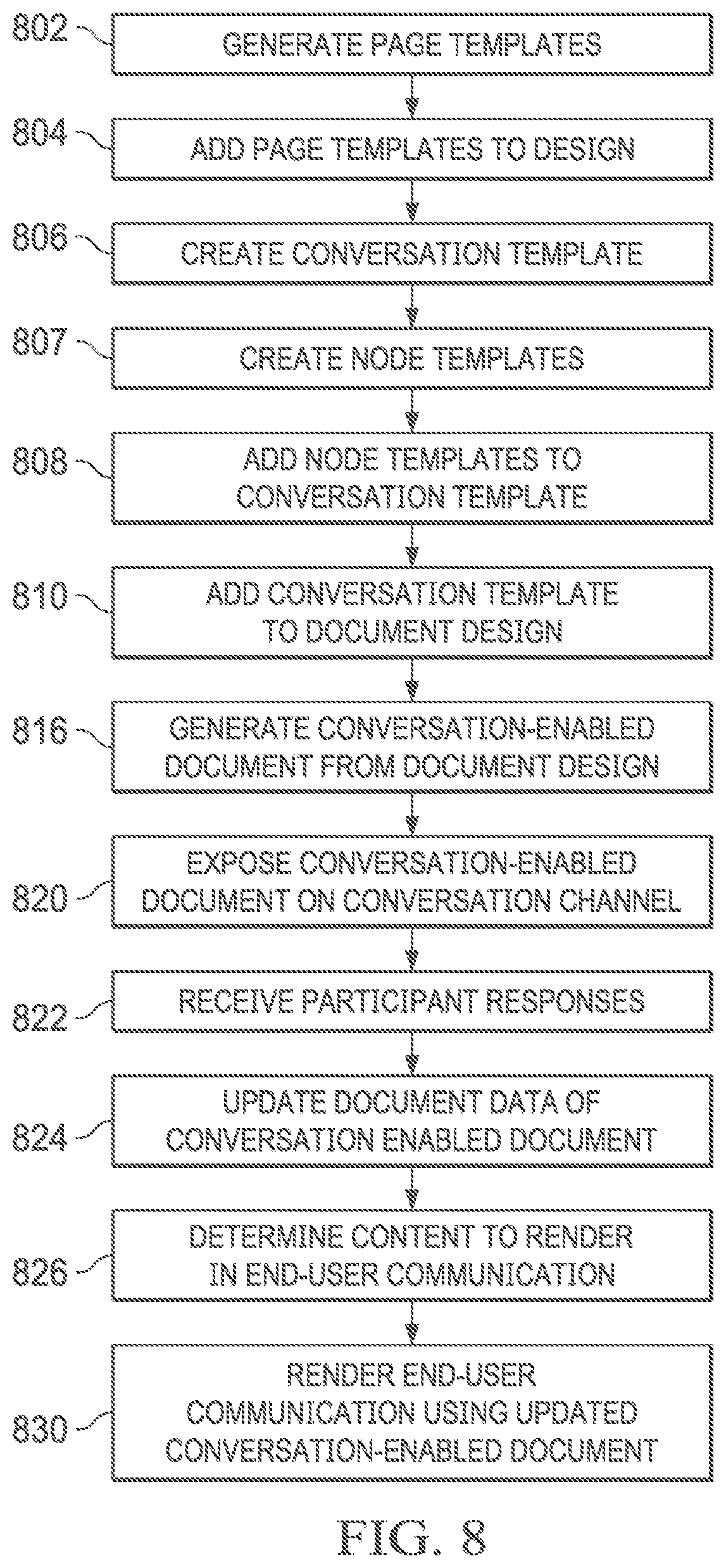 Patent US12368687 Figure 10 – Conversation-enabled document system and method