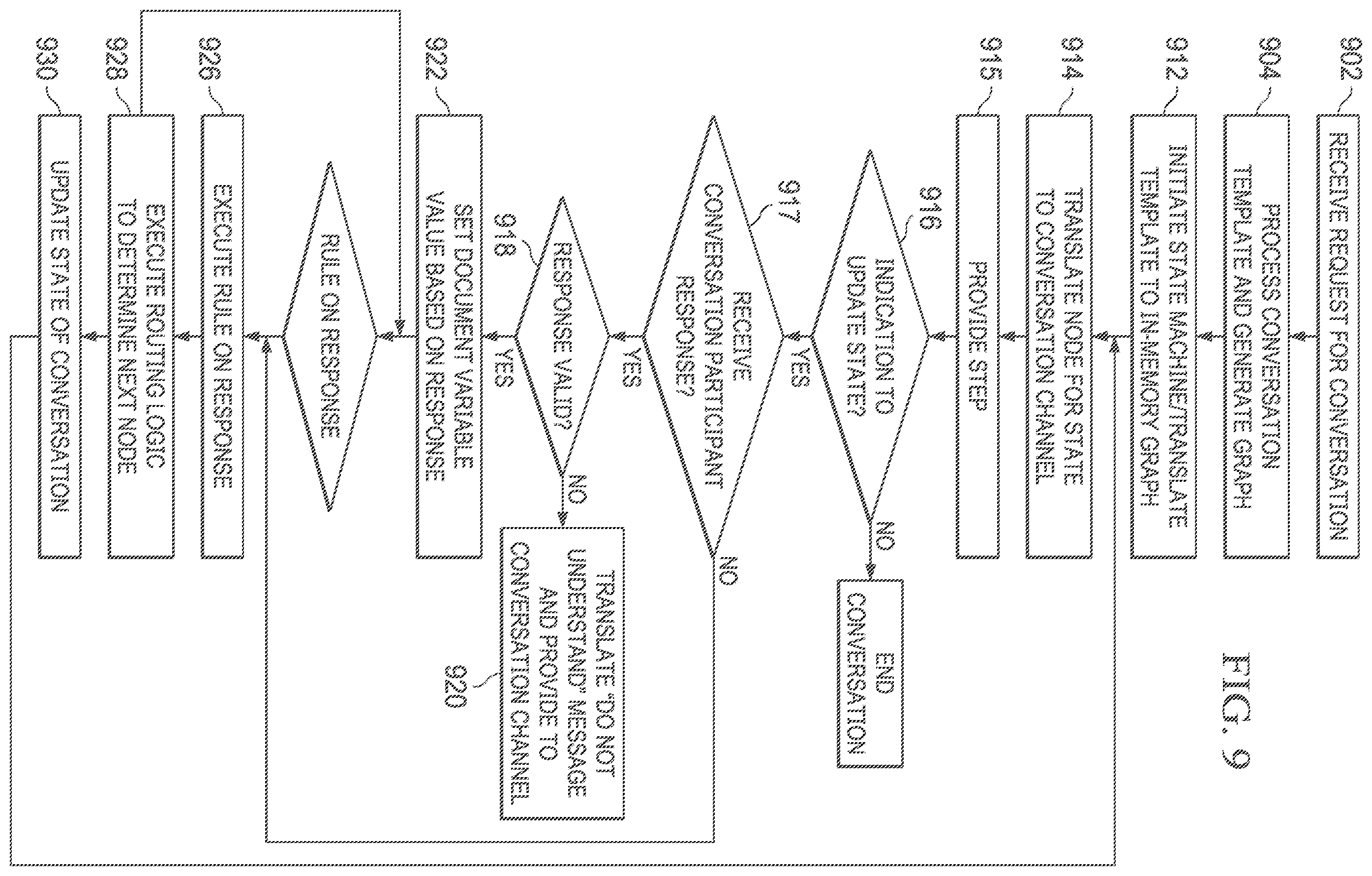 Patent US12368687 Figure 11 – Conversation-enabled document system and method