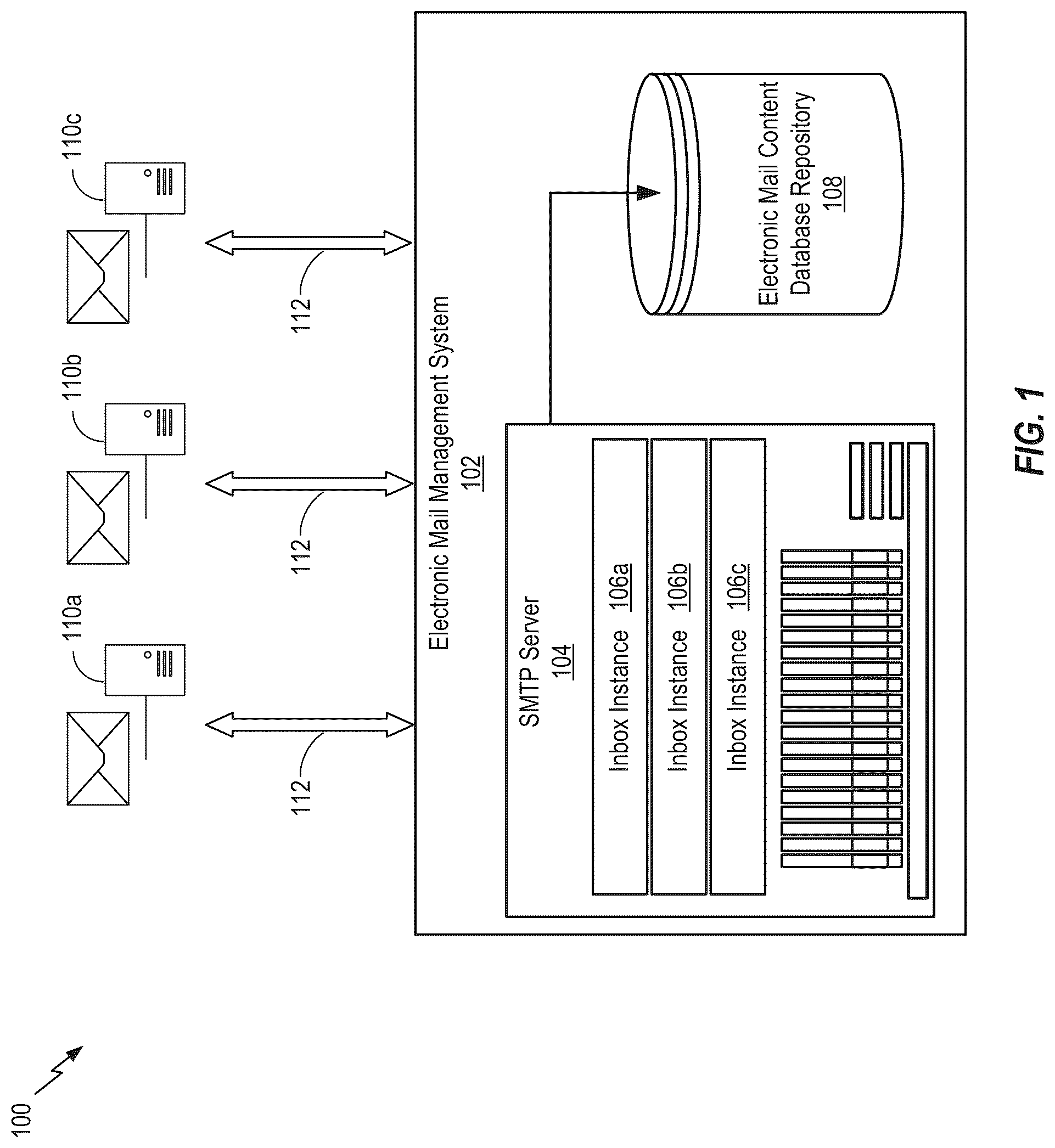 Patent US12368692 Figure 1 – Systems and methods for electronic mail categorization and generative analysis