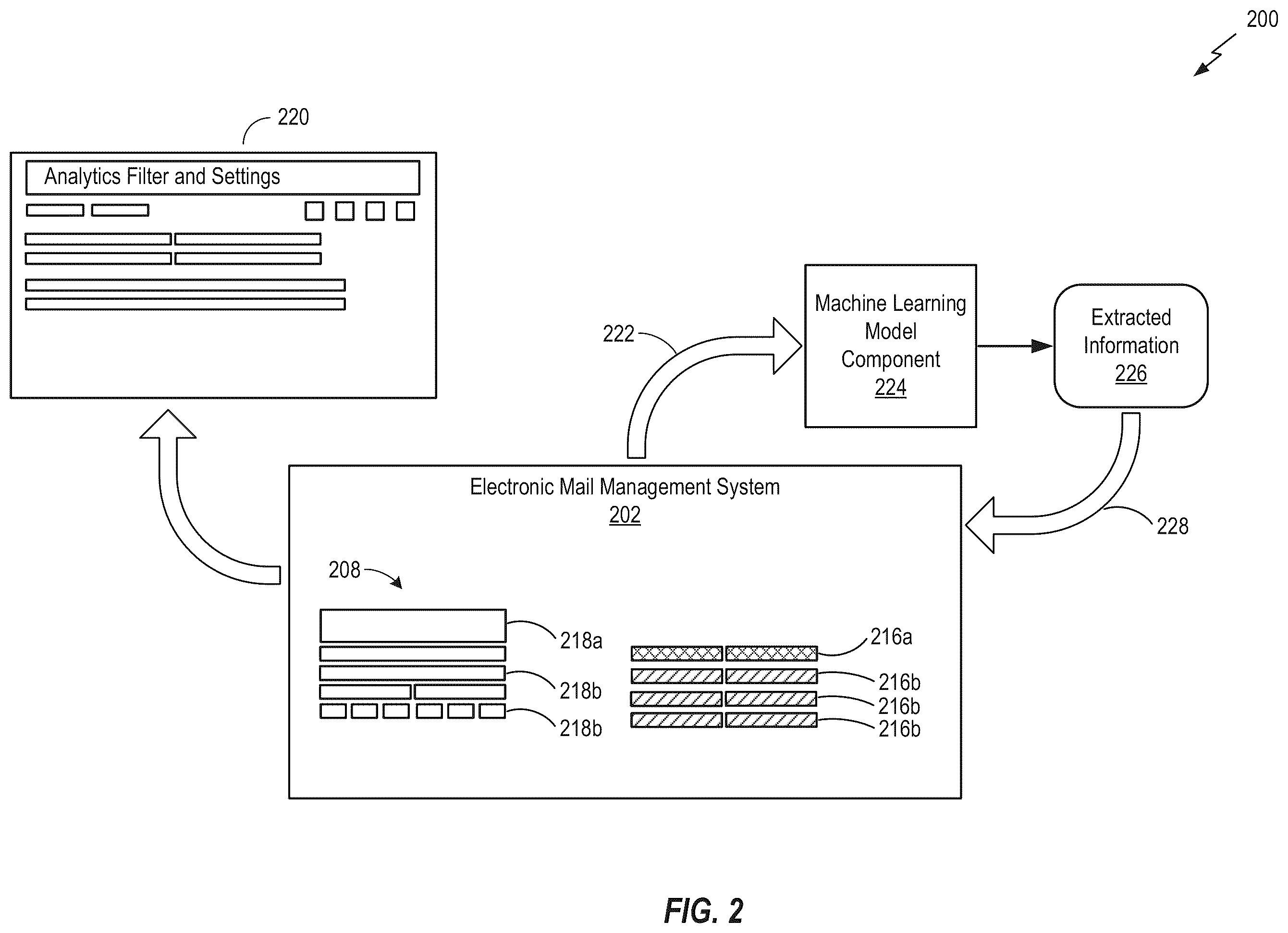 Patent US12368692 Figure 2 – Systems and methods for electronic mail categorization and generative analysis