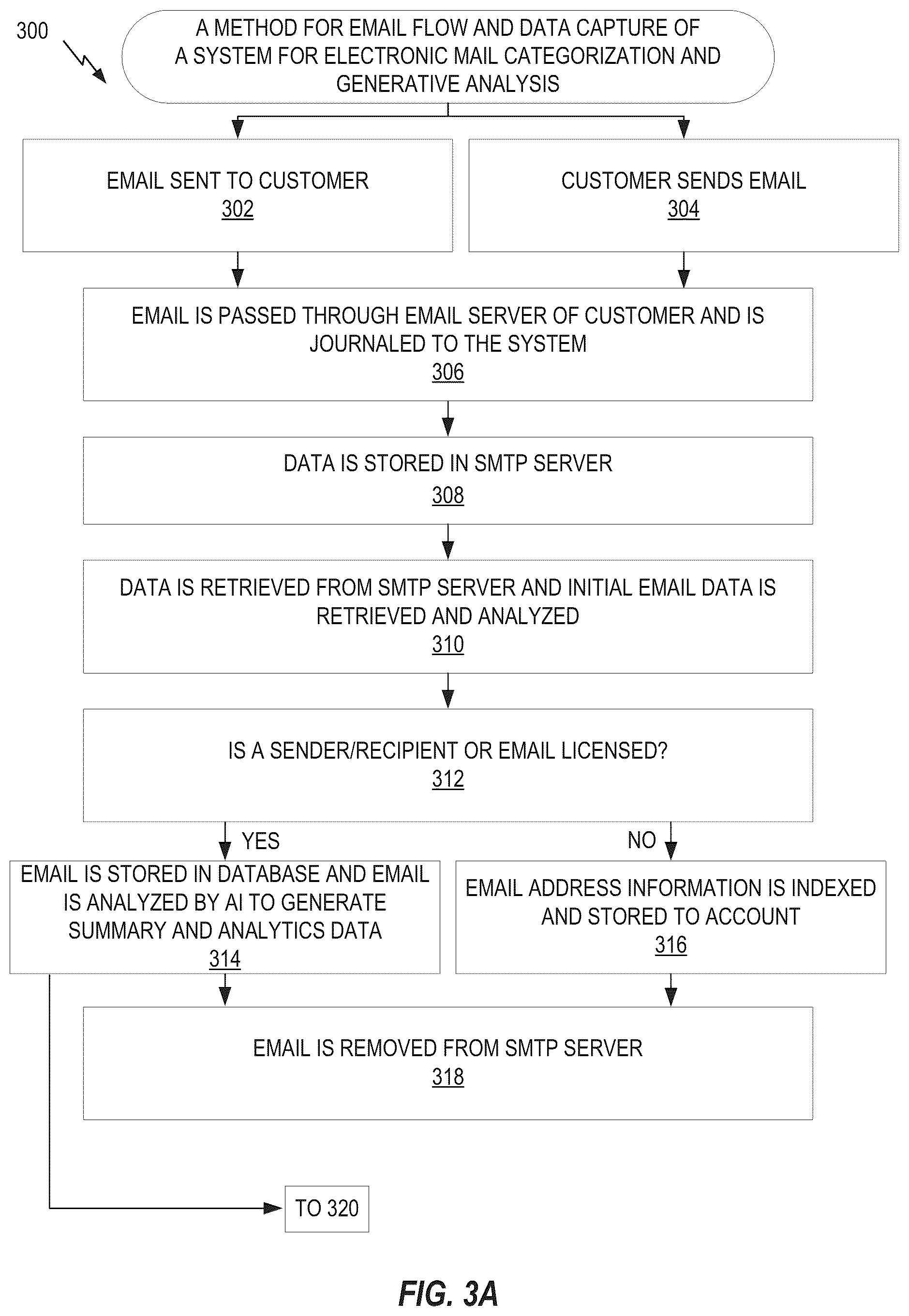 Patent US12368692 Figure 3 – Systems and methods for electronic mail categorization and generative analysis