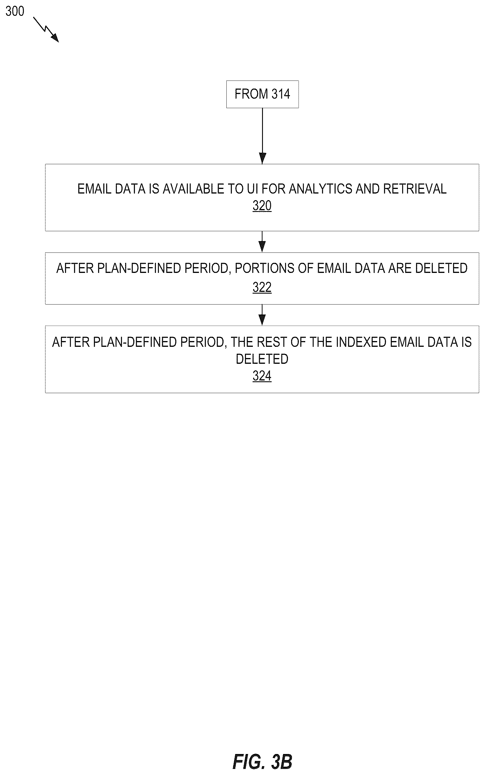 Patent US12368692 Figure 4 – Systems and methods for electronic mail categorization and generative analysis