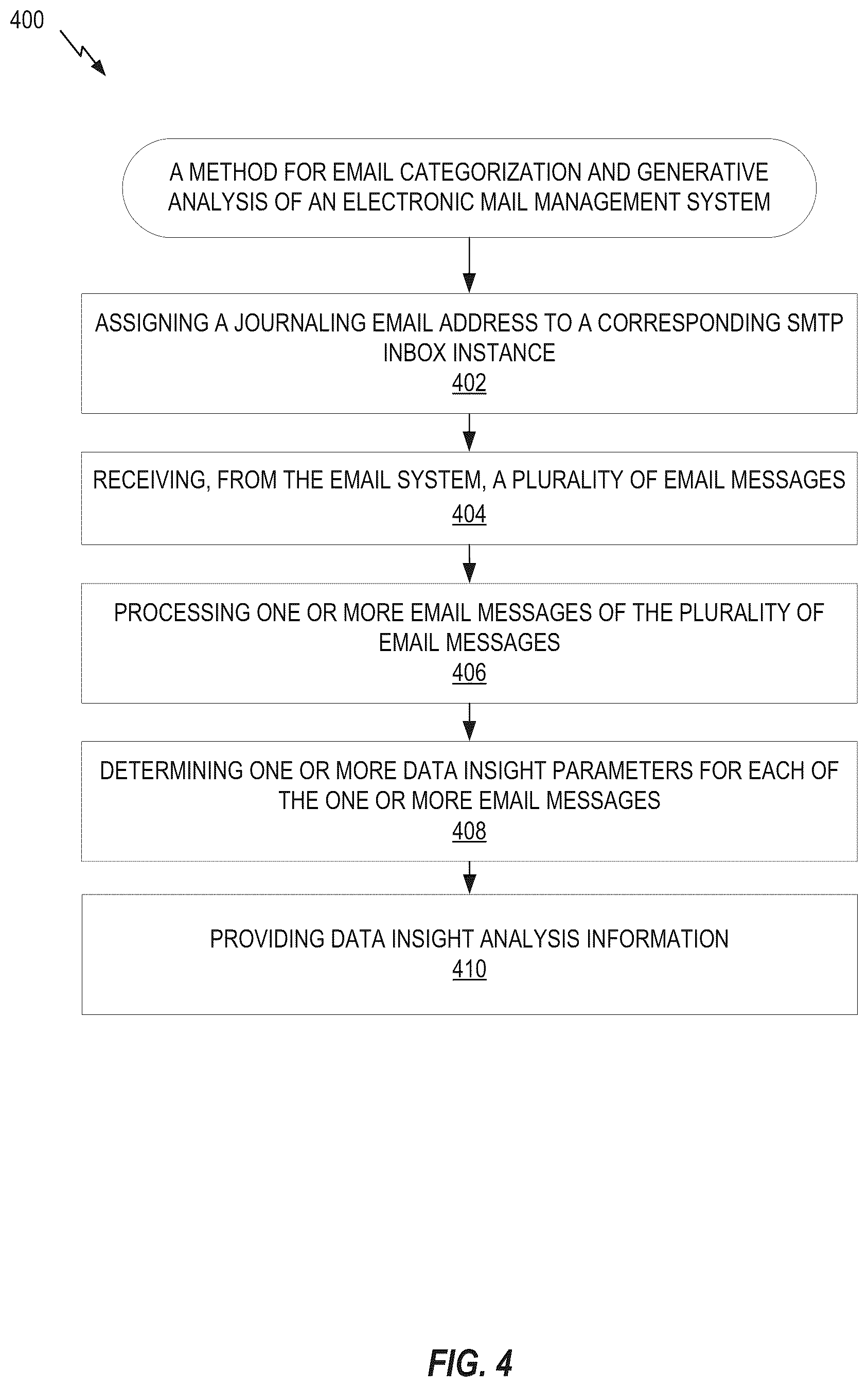 Patent US12368692 Figure 5 – Systems and methods for electronic mail categorization and generative analysis