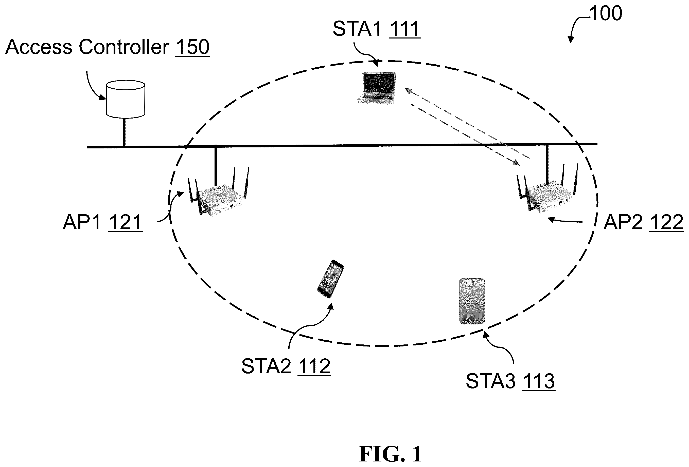 Patent US12368693 — Dynamic MAC address change mechanism for wireless communications — Figure 1
