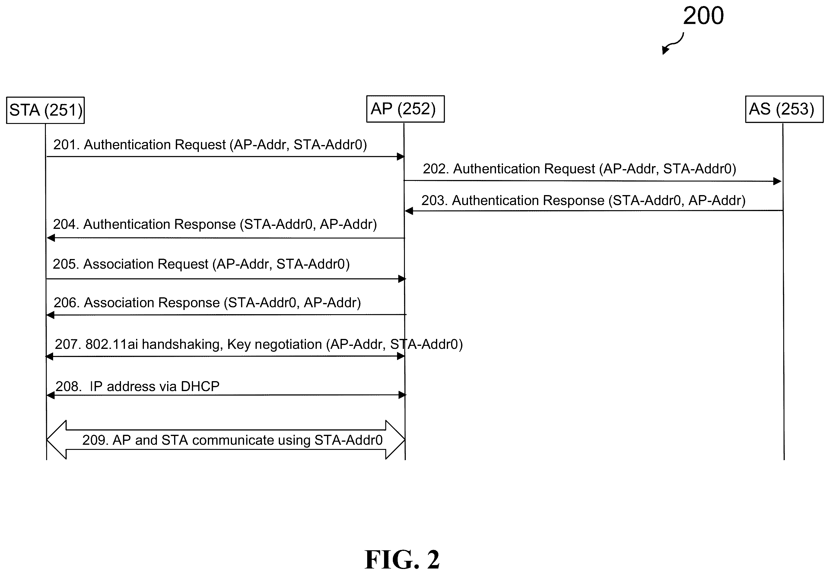 Patent US12368693 Figure 2 – Dynamic MAC address change mechanism for wireless communications