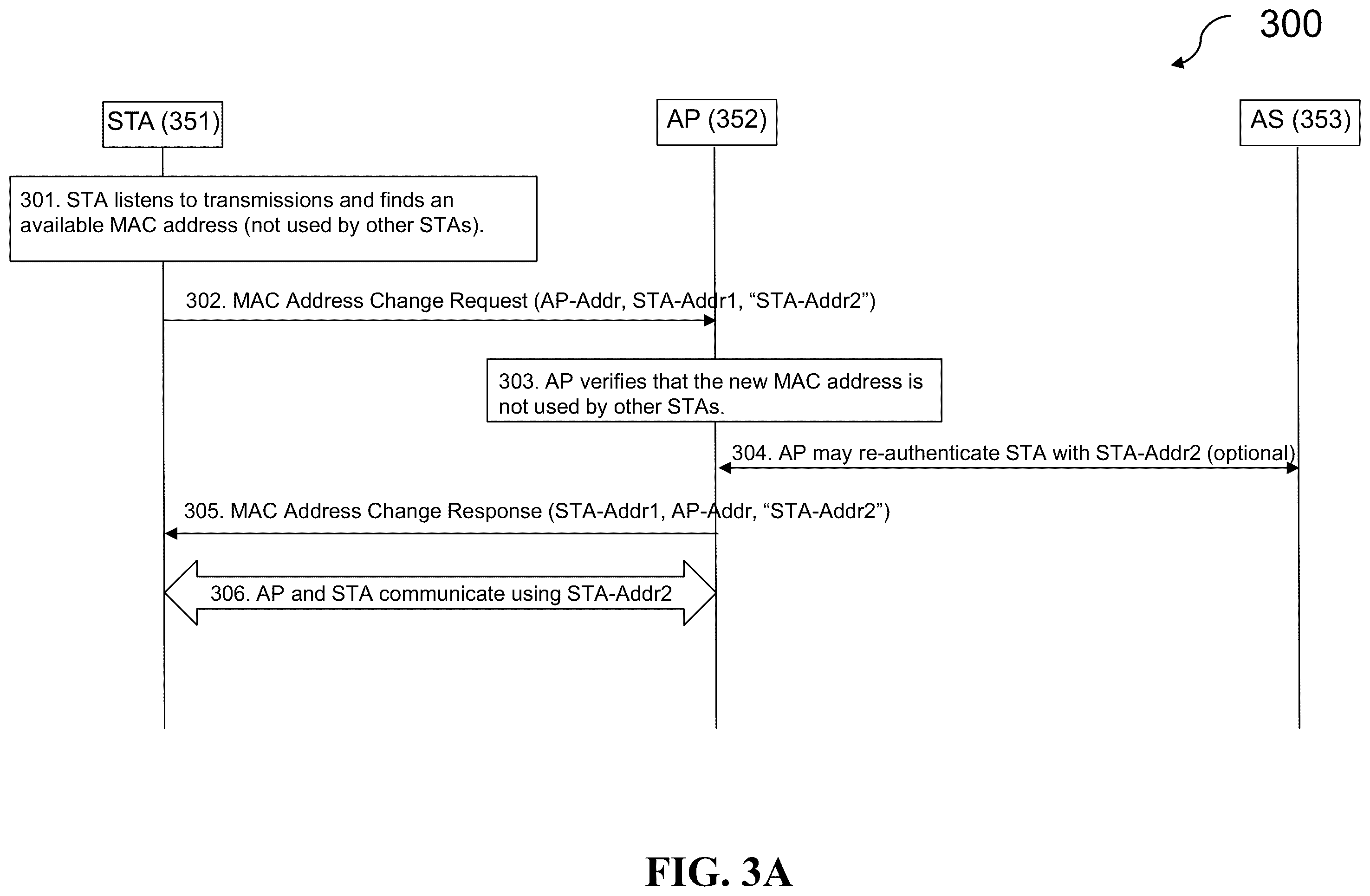 Patent US12368693 Figure 3 – Dynamic MAC address change mechanism for wireless communications