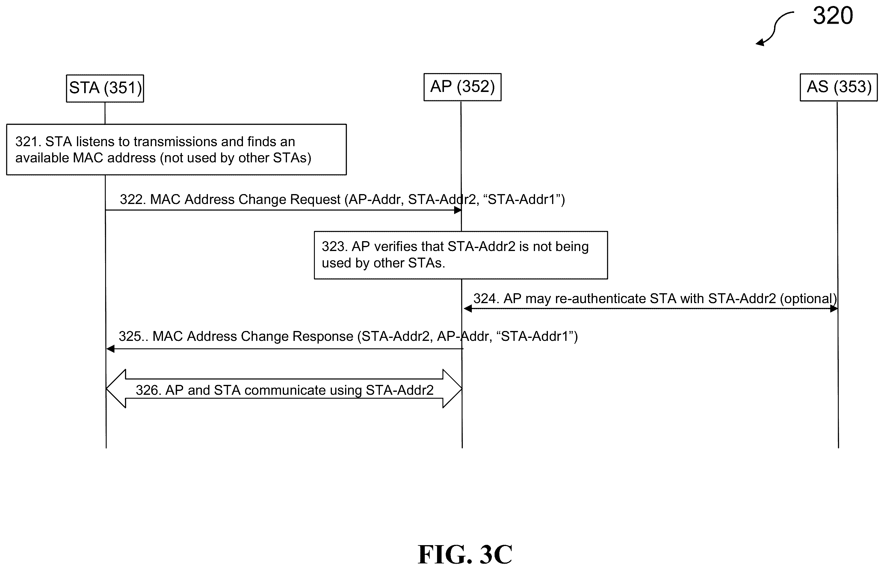 Patent US12368693 Figure 5 – Dynamic MAC address change mechanism for wireless communications