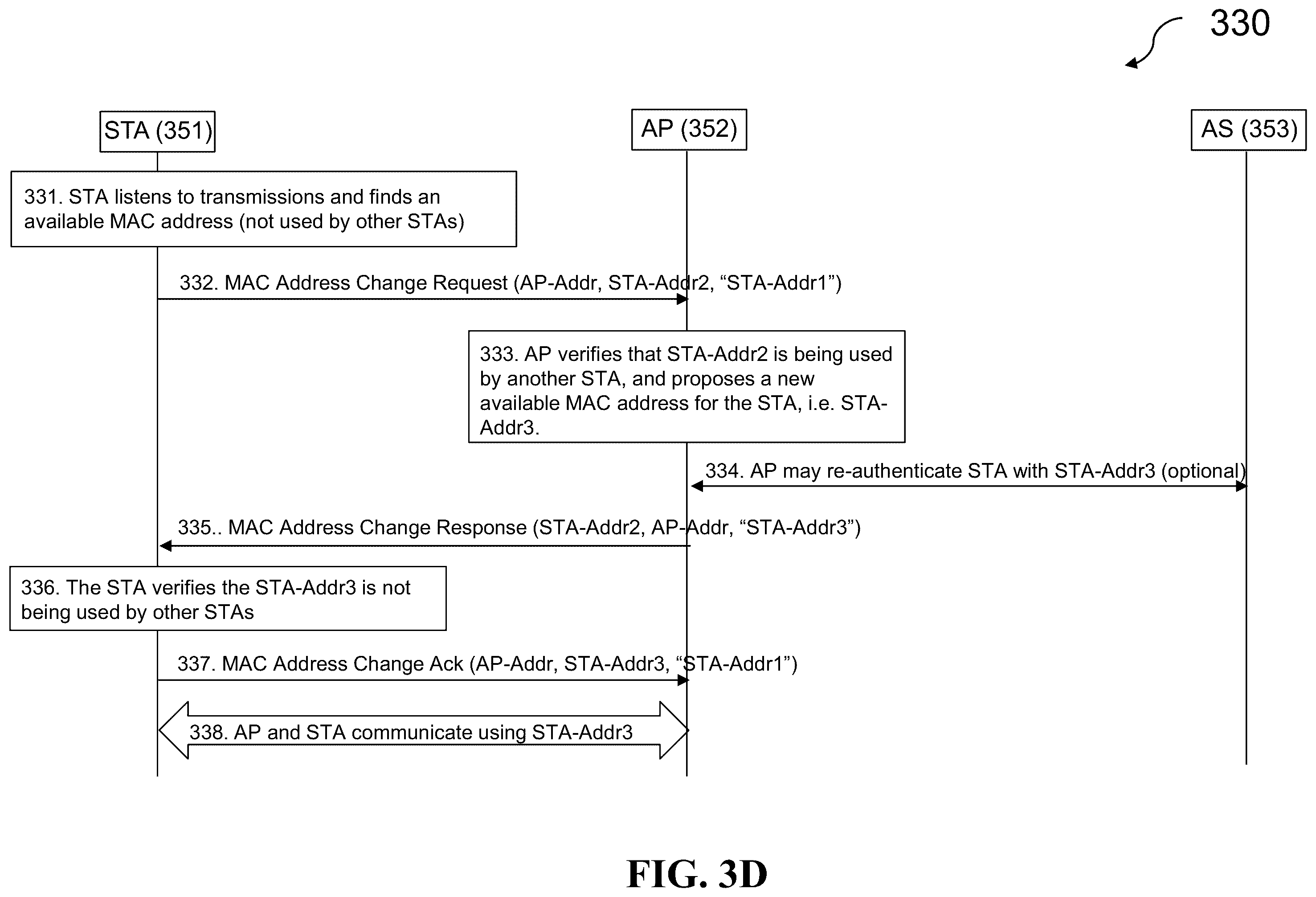 Patent US12368693 Figure 6 – Dynamic MAC address change mechanism for wireless communications