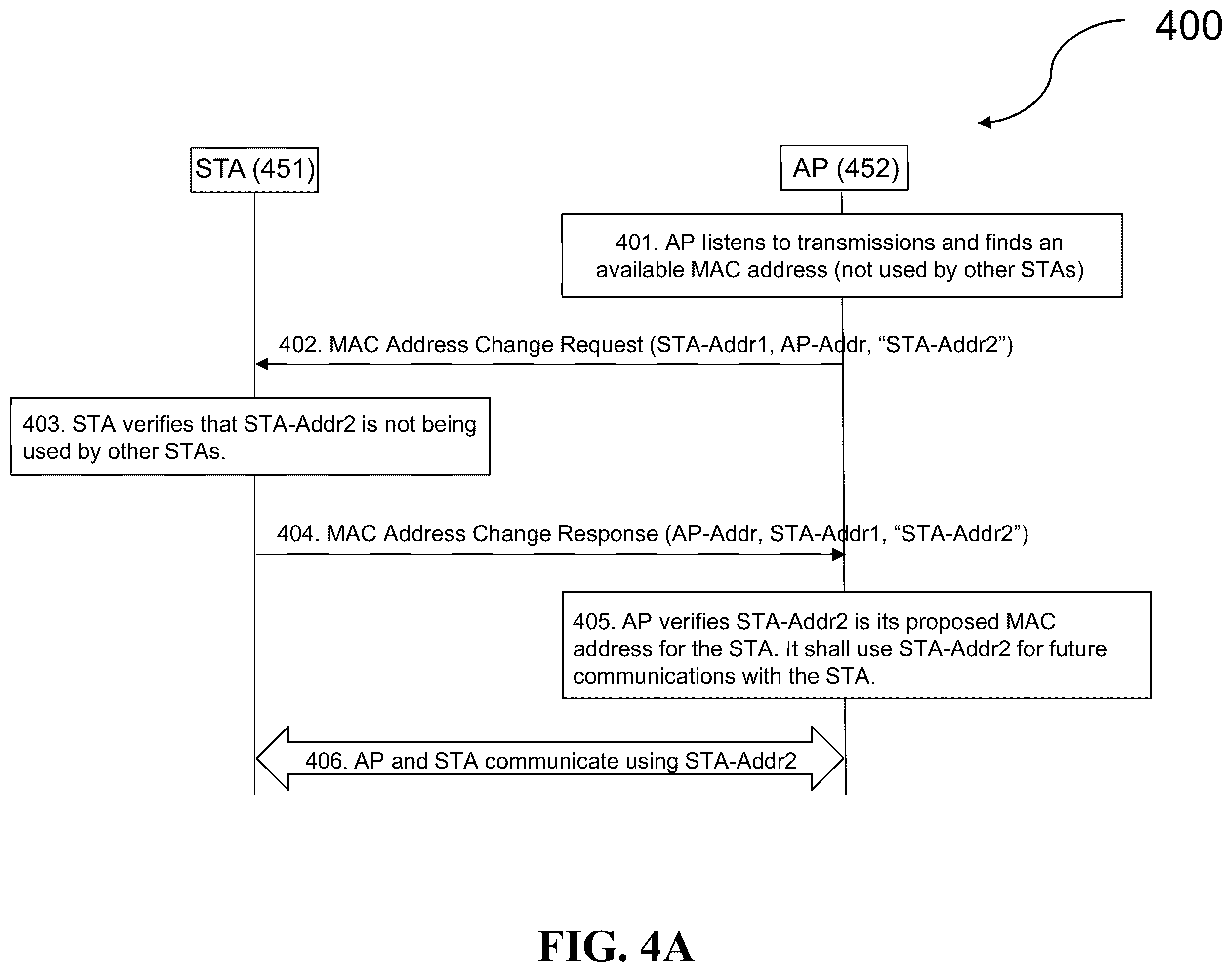 Patent US12368693 Figure 7 – Dynamic MAC address change mechanism for wireless communications