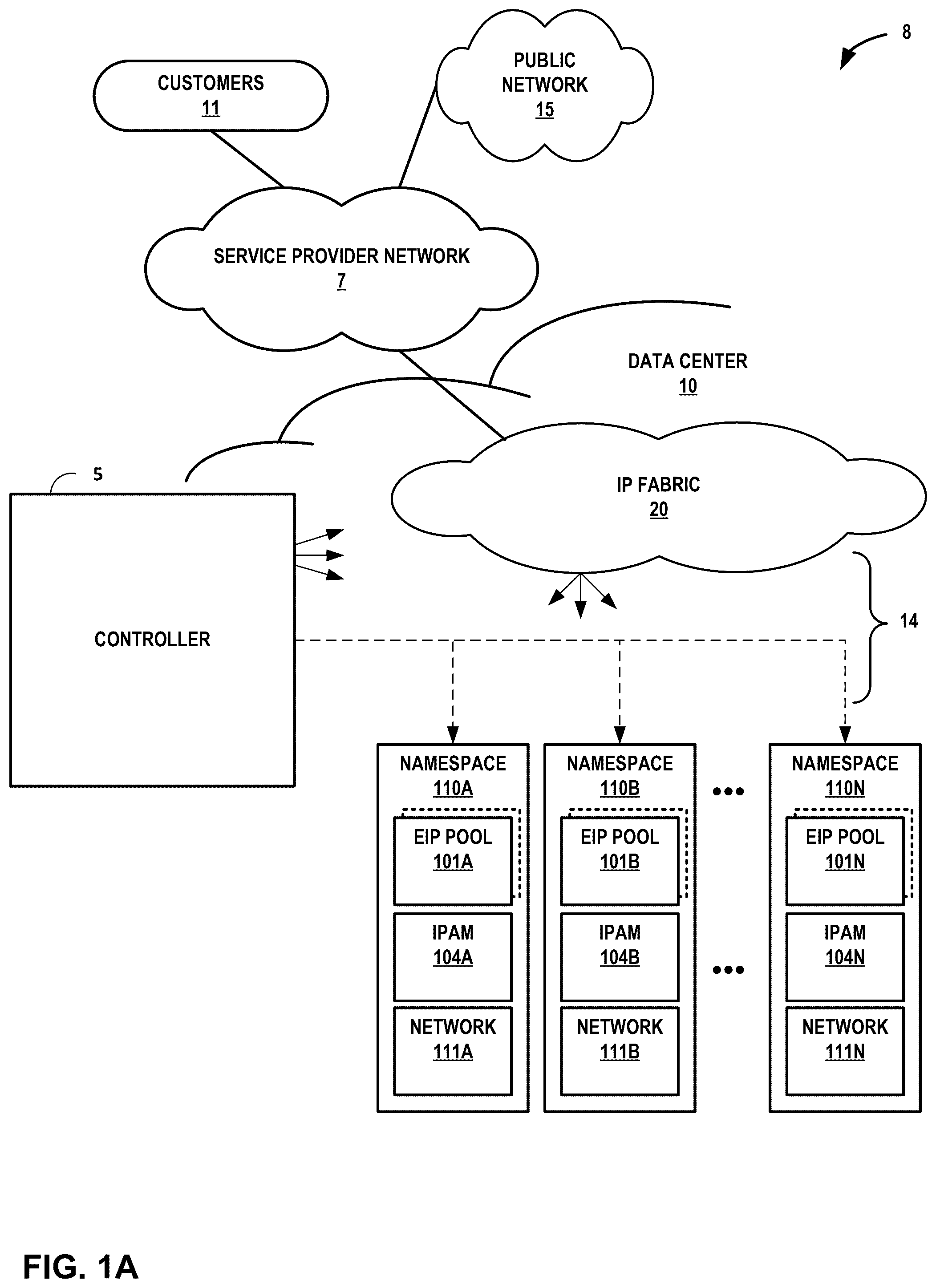 Patent US12368694 Figure 1 – Allocating addresses from pools