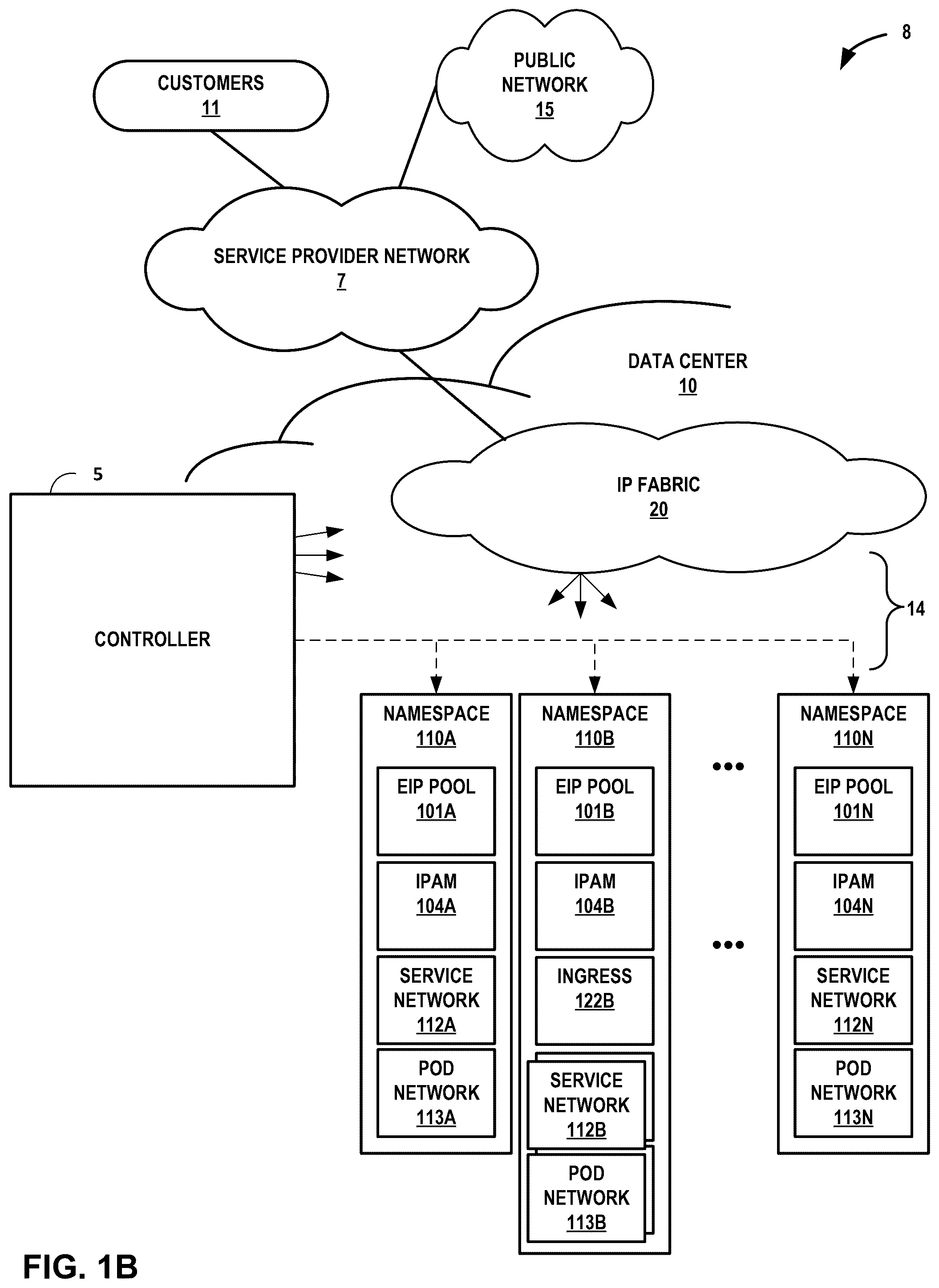 Patent US12368694 Figure 2 – Allocating addresses from pools