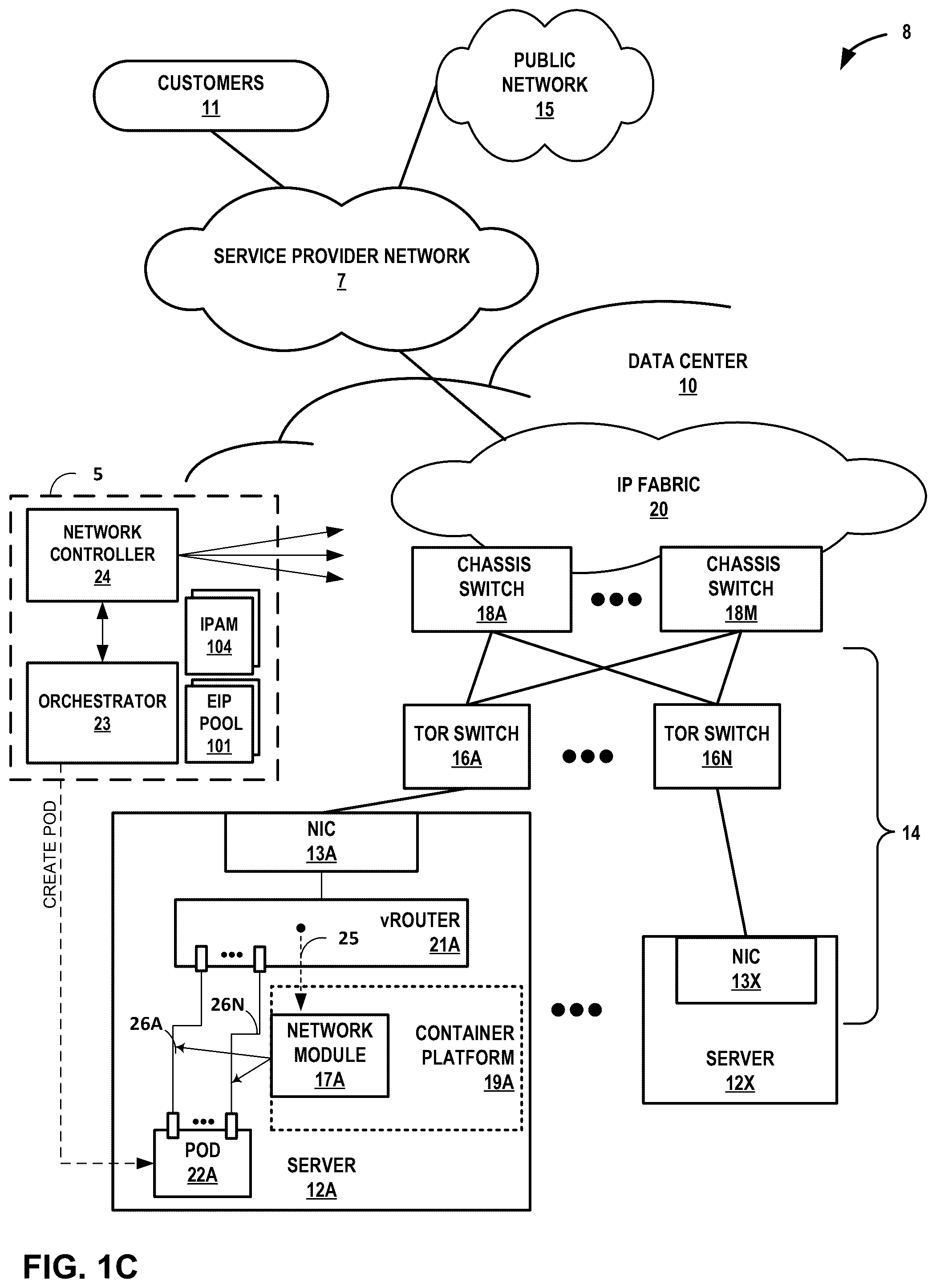 Patent US12368694 Figure 3 – Allocating addresses from pools
