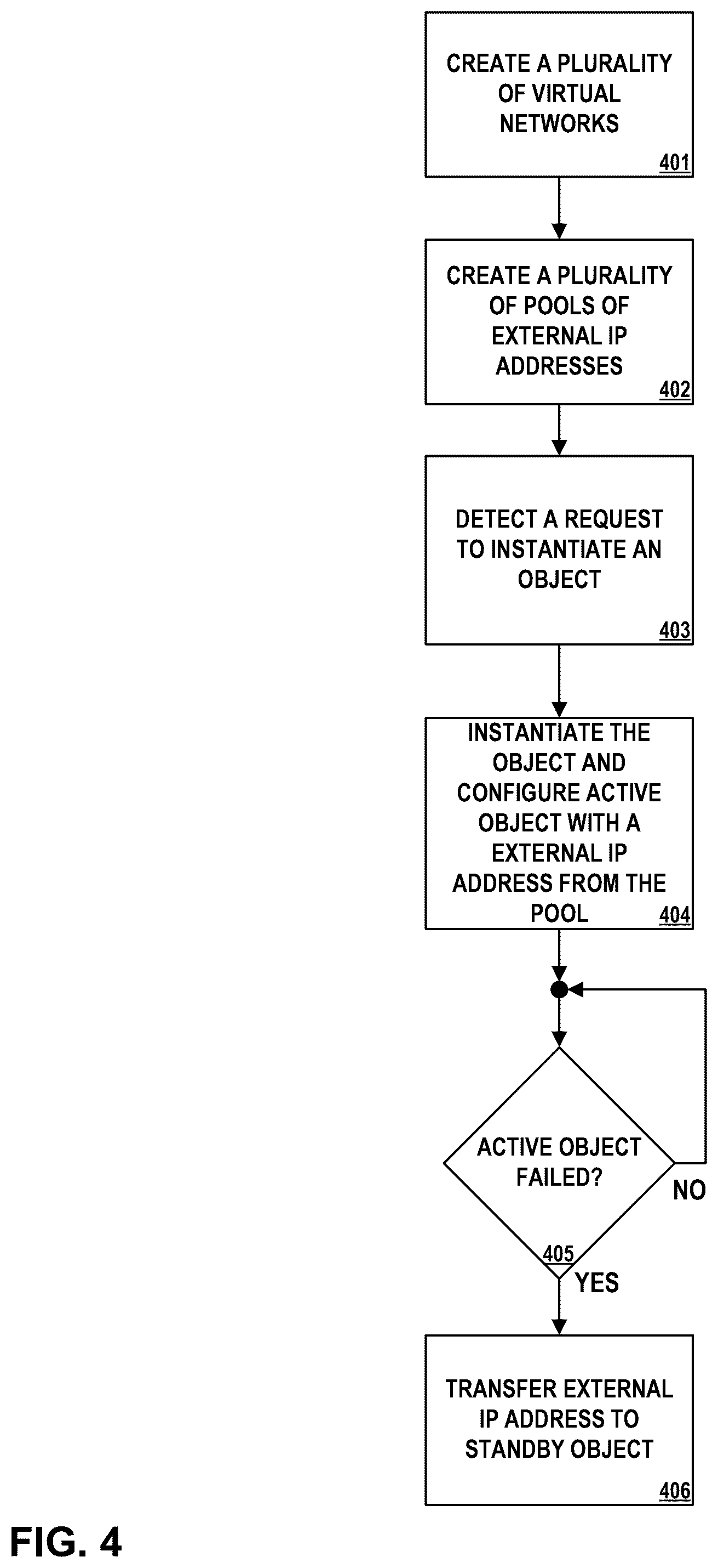 Patent US12368694 Figure 6 – Allocating addresses from pools