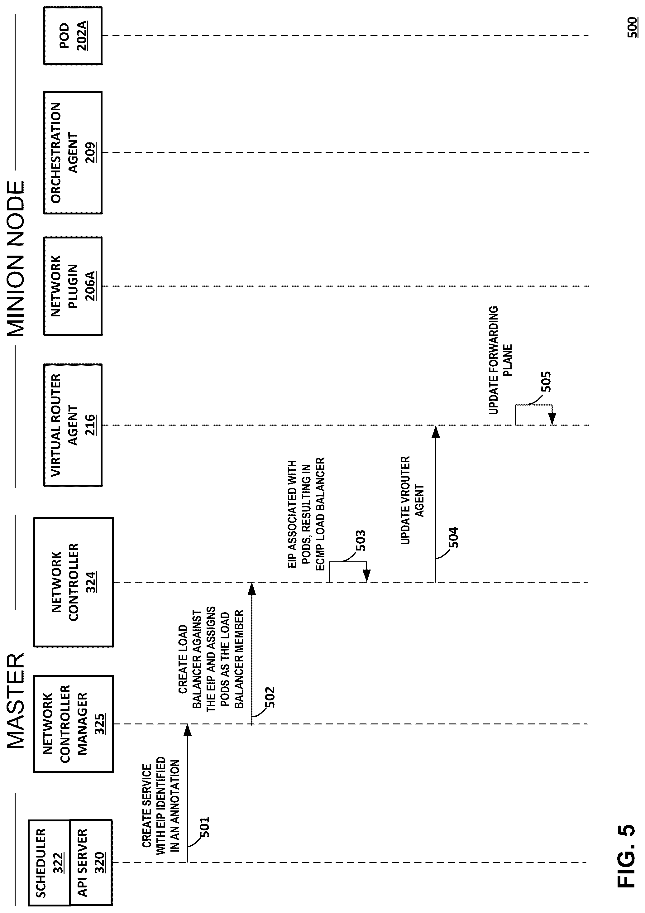 Patent US12368694 Figure 7 – Allocating addresses from pools