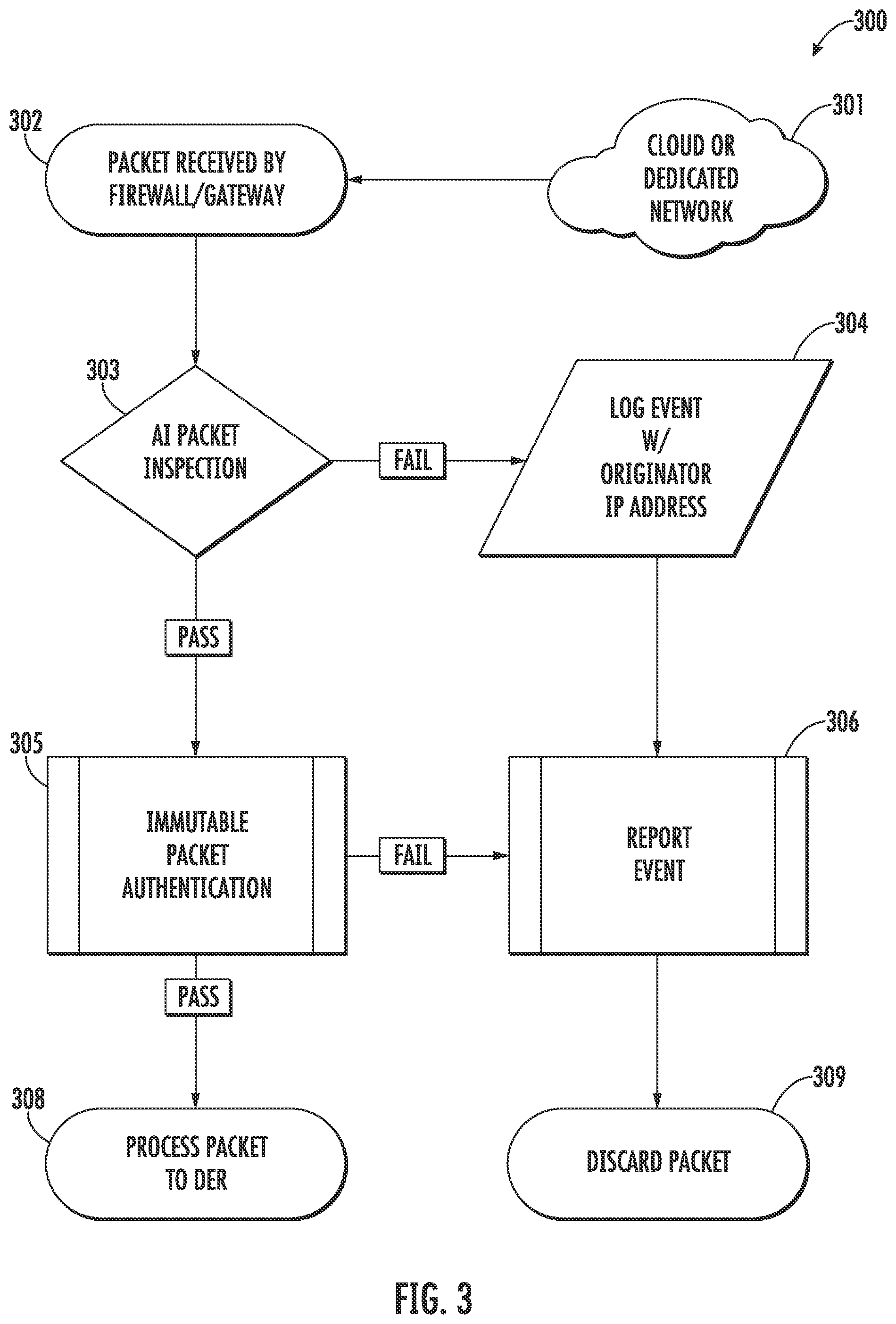 Patent US12368696 Figure 3 – Firewall gateway device and related methods for protecting distributed energy resources and other operational technologies against cyberattacks