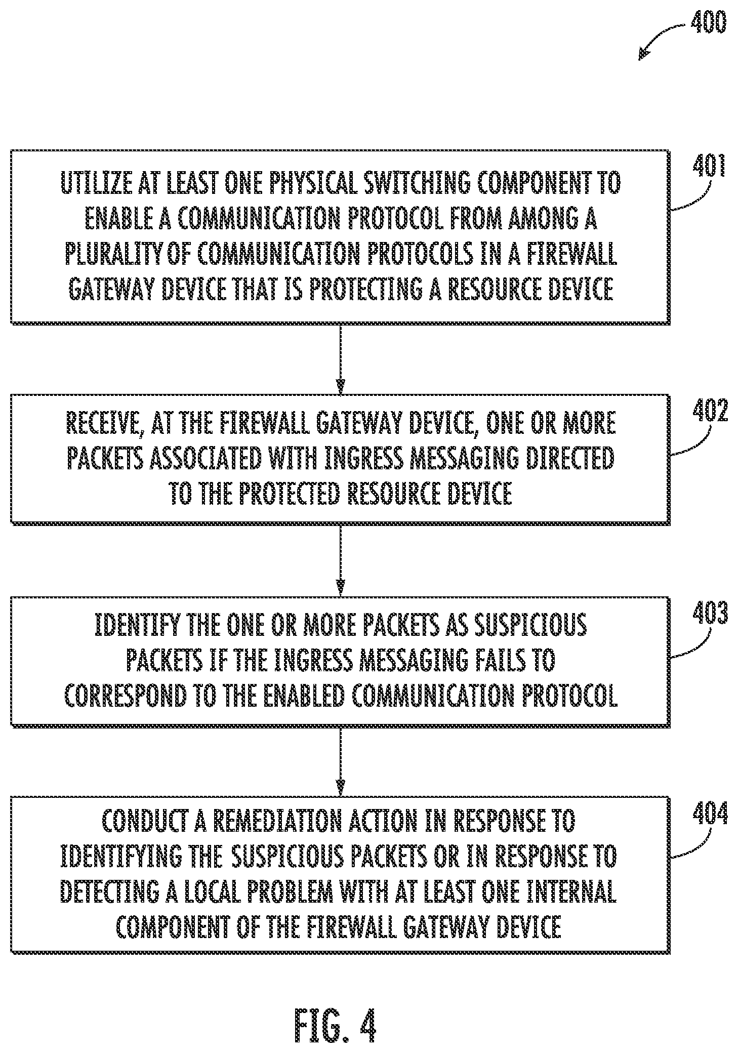 Patent US12368696 Figure 4 – Firewall gateway device and related methods for protecting distributed energy resources and other operational technologies against cyberattacks
