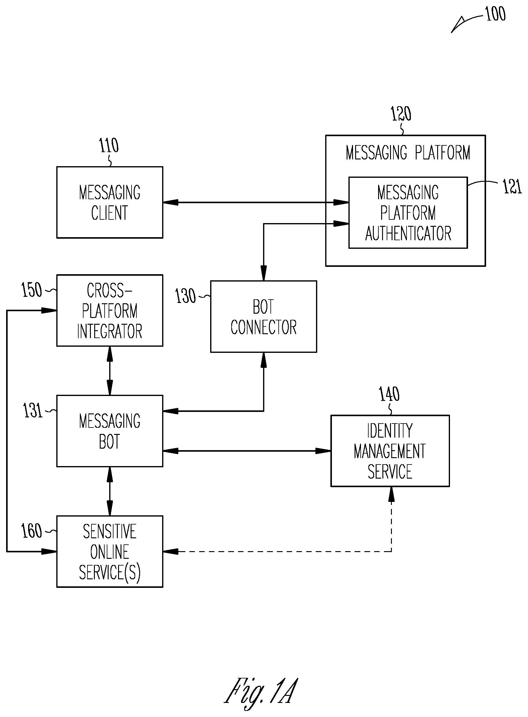 Patent US12368700 Figure 1 – Multifactor authentication from messaging systems
