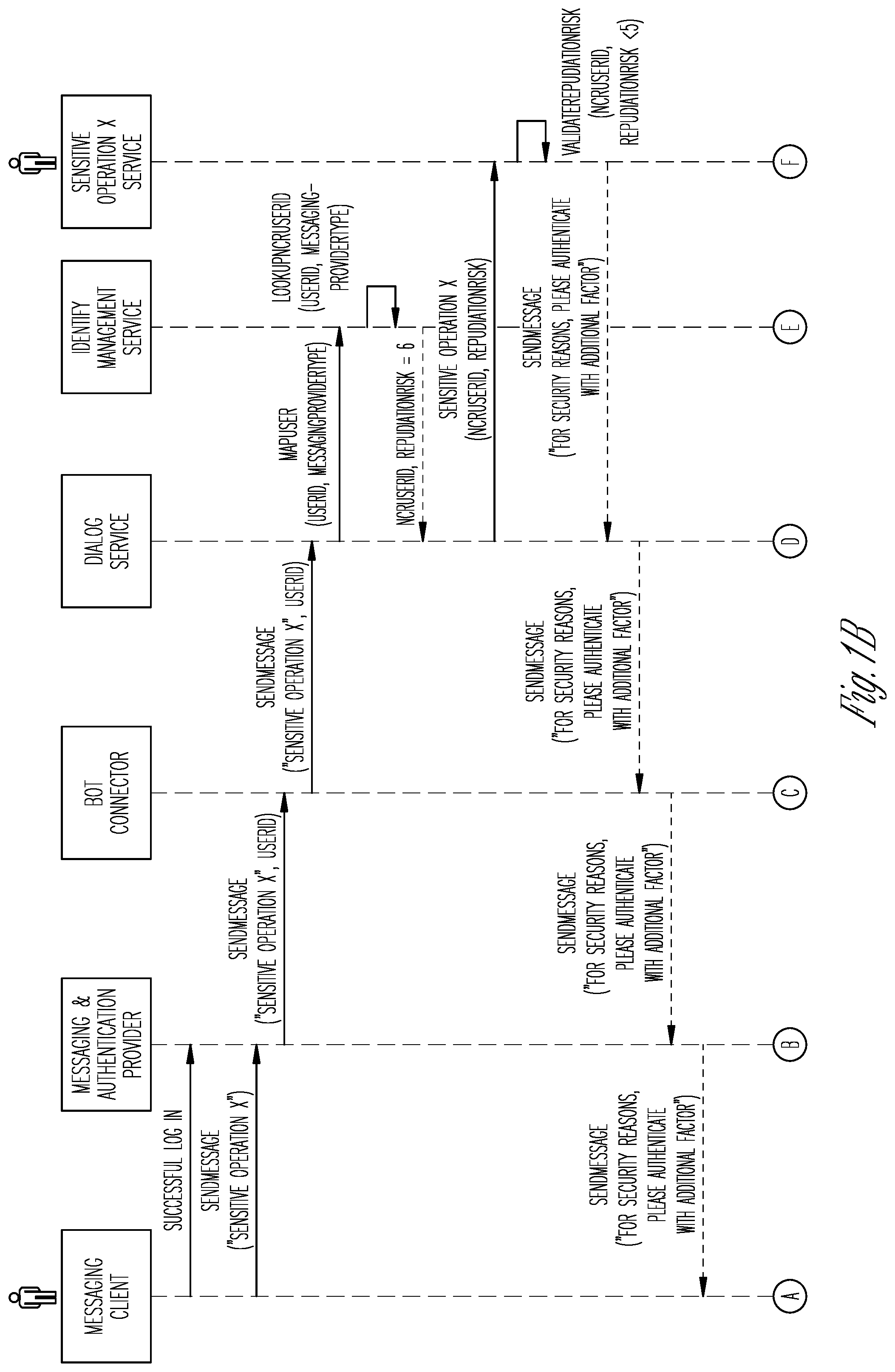 Patent US12368700 Figure 2 – Multifactor authentication from messaging systems