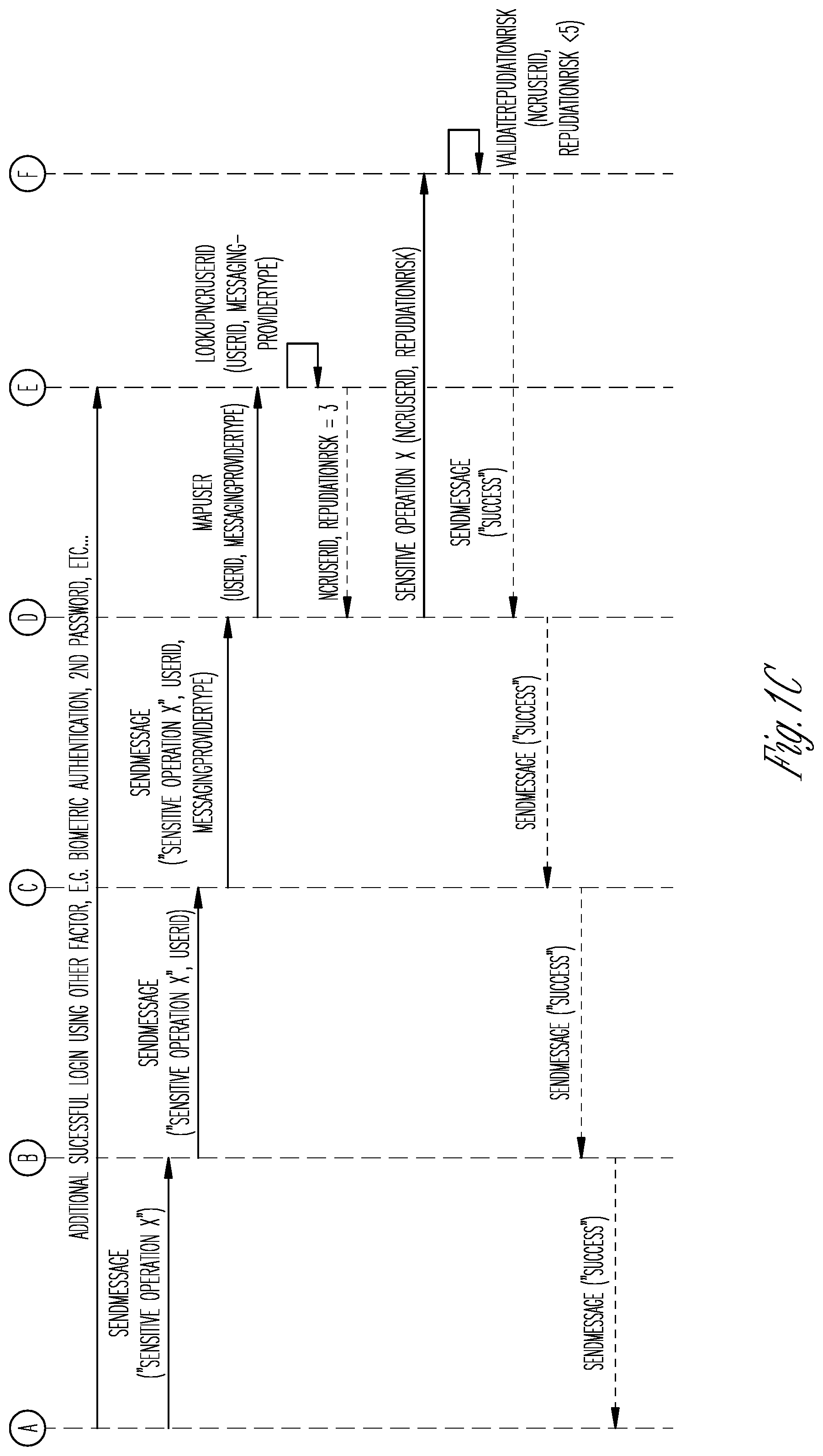 Patent US12368700 Figure 3 – Multifactor authentication from messaging systems