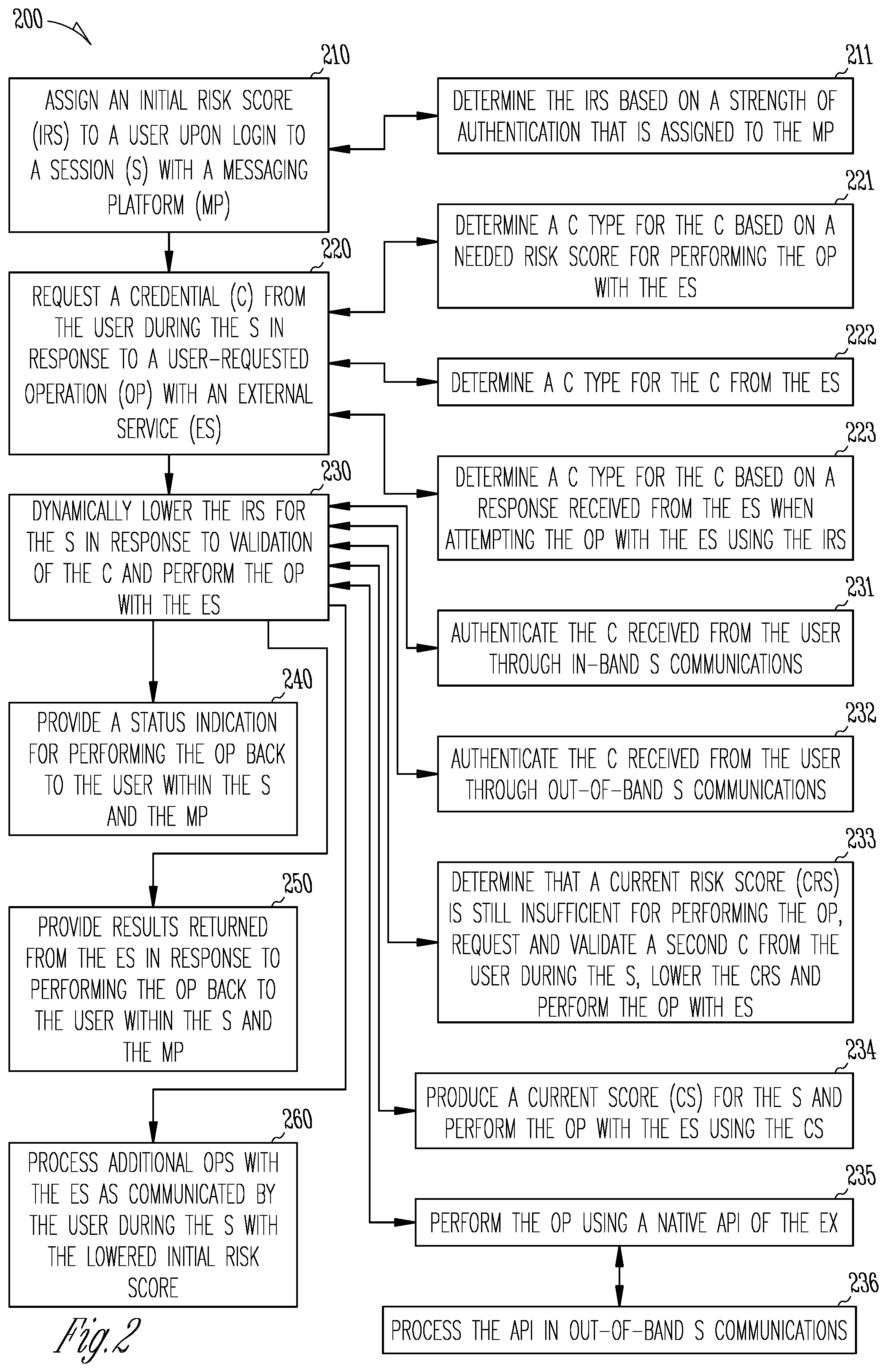 Patent US12368700 Figure 4 – Multifactor authentication from messaging systems