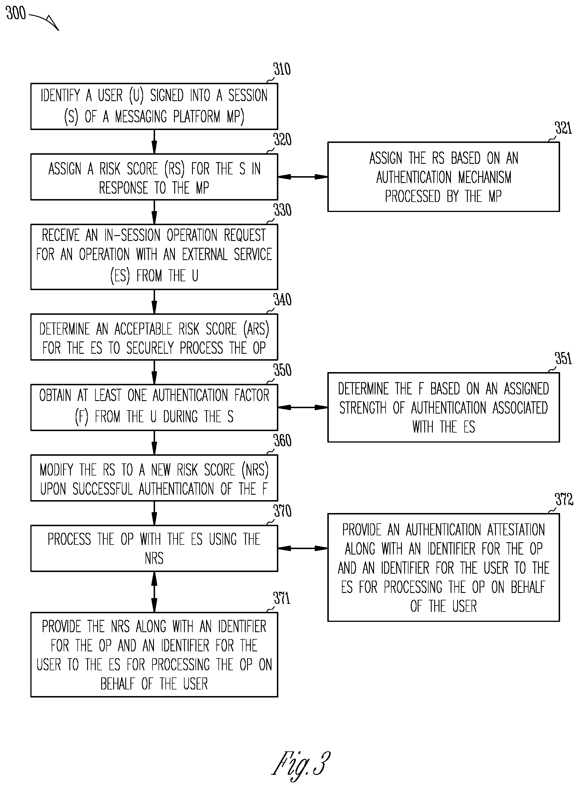 Patent US12368700 Figure 5 – Multifactor authentication from messaging systems