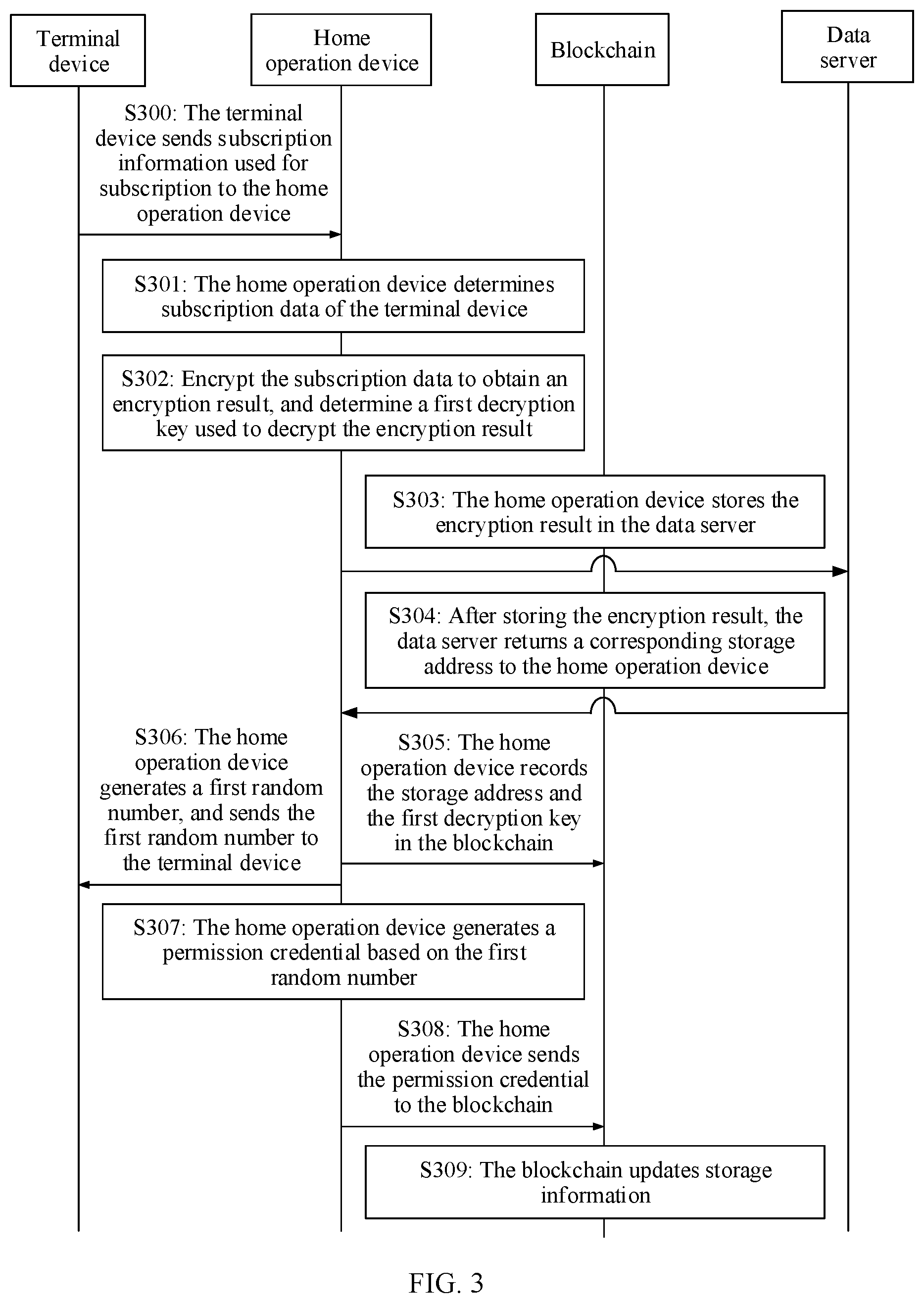 Patent US12368701 Figure 2 – Subscription data management method and apparatus