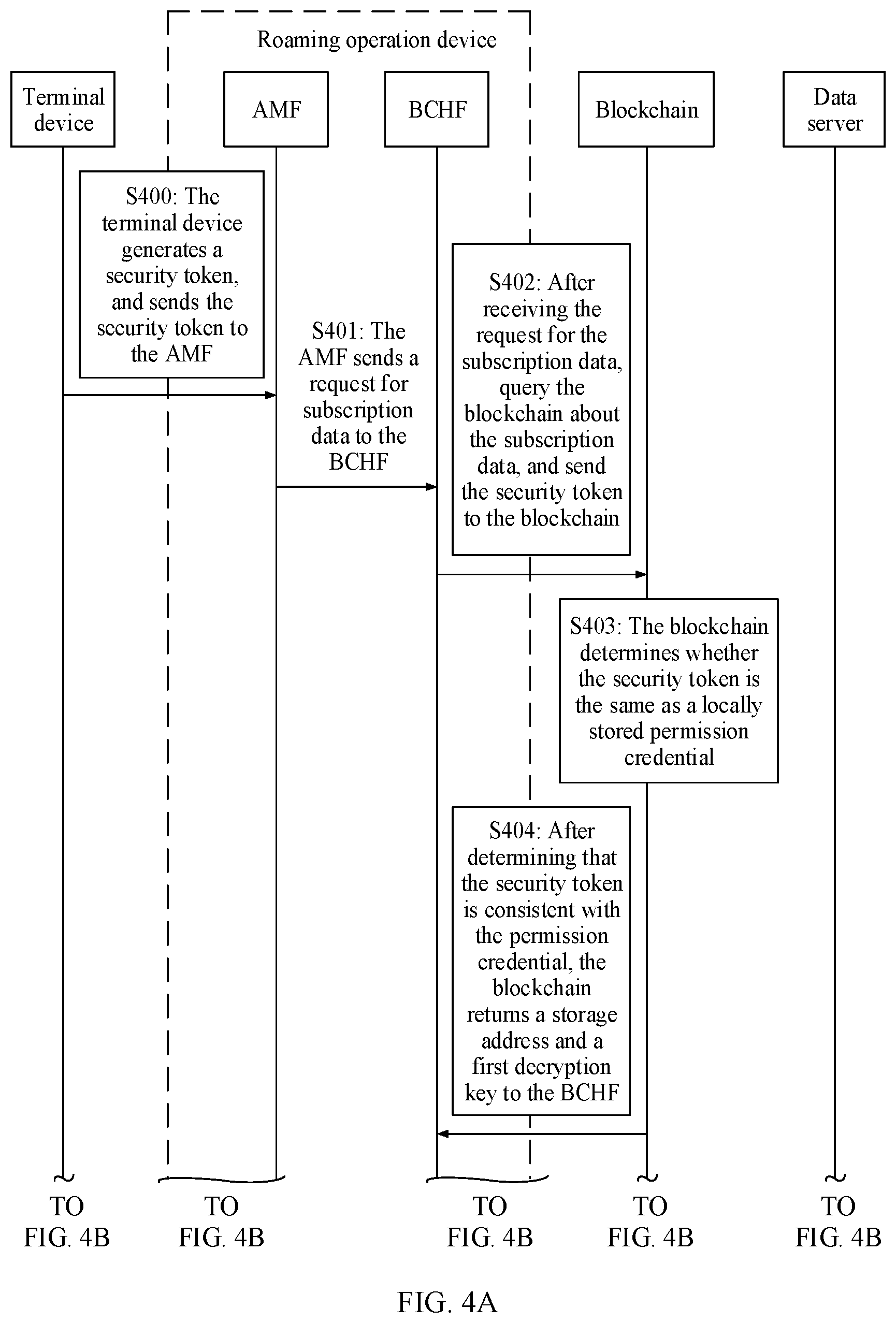 Patent US12368701 Figure 3 – Subscription data management method and apparatus
