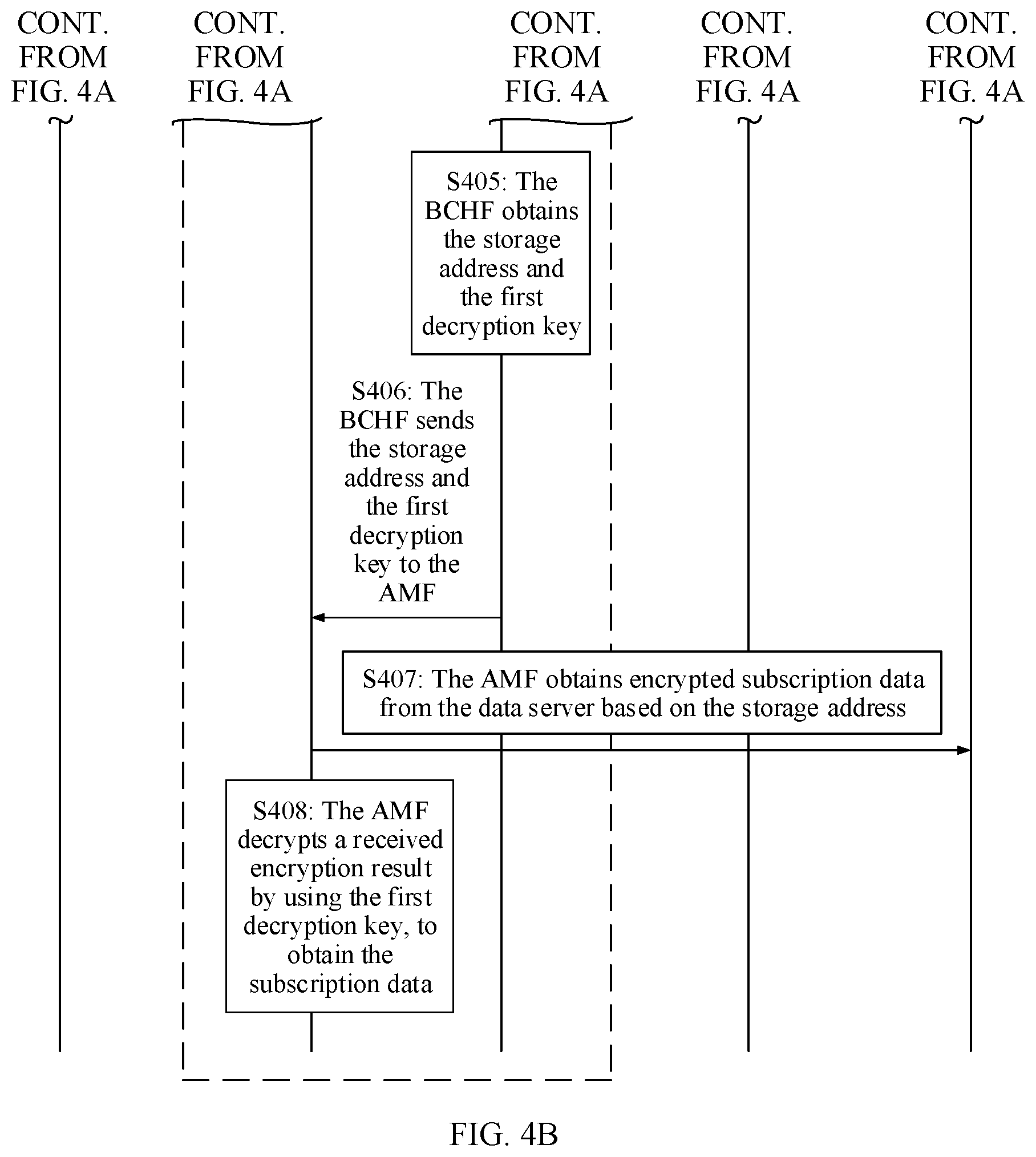 Patent US12368701 Figure 4 – Subscription data management method and apparatus