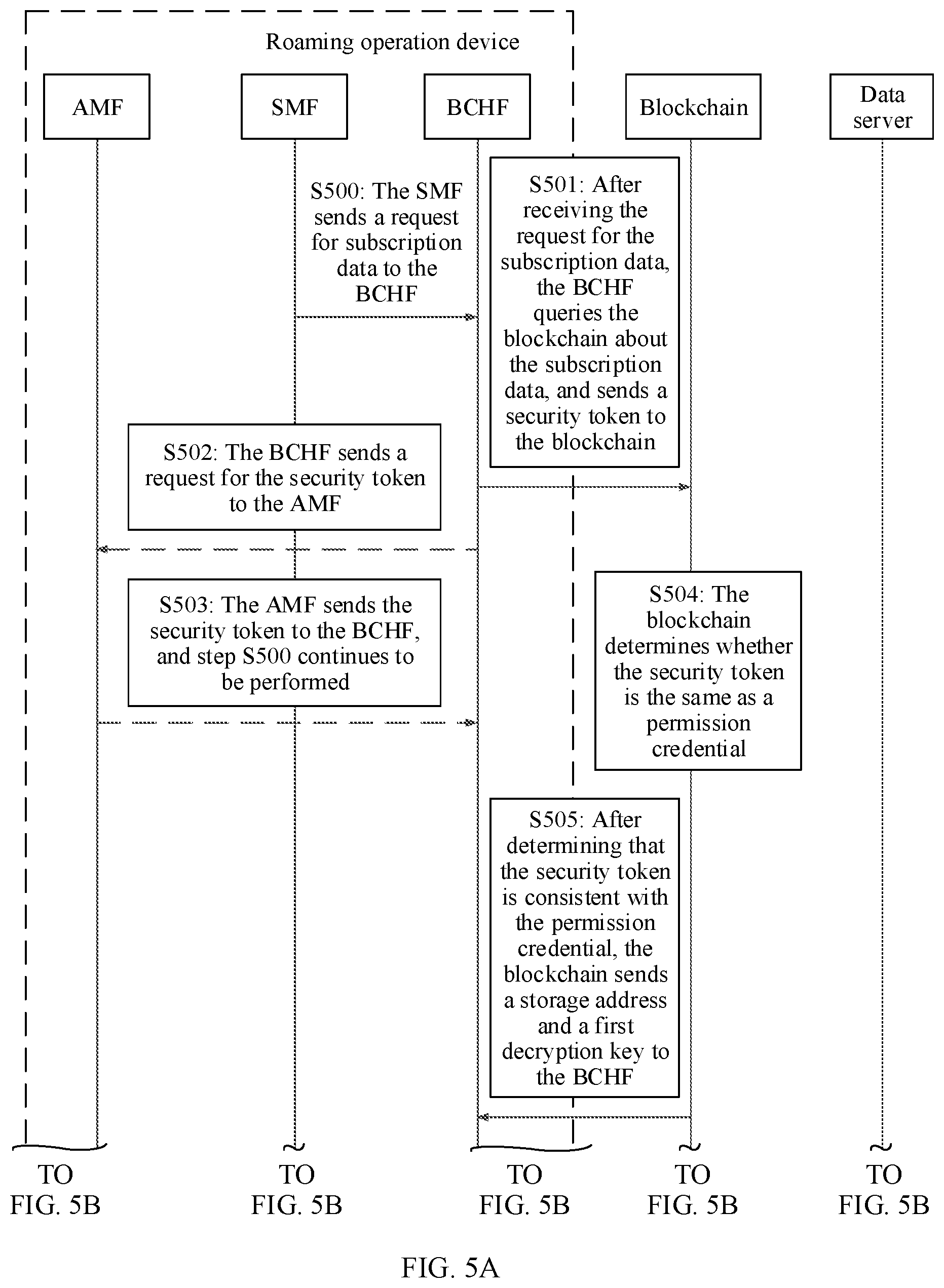 Patent US12368701 Figure 5 – Subscription data management method and apparatus