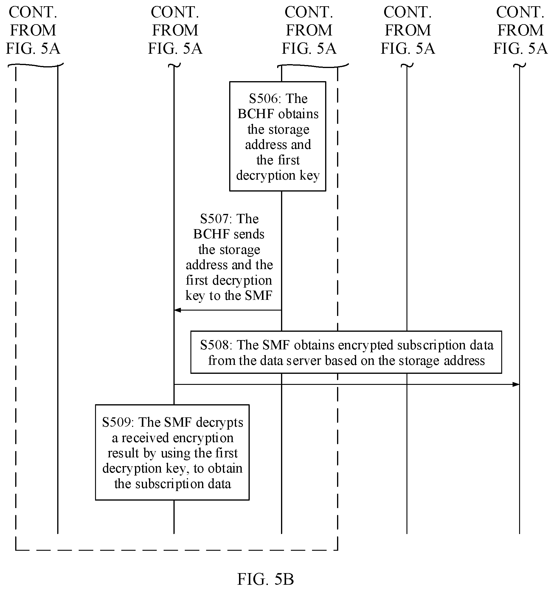 Patent US12368701 Figure 6 – Subscription data management method and apparatus