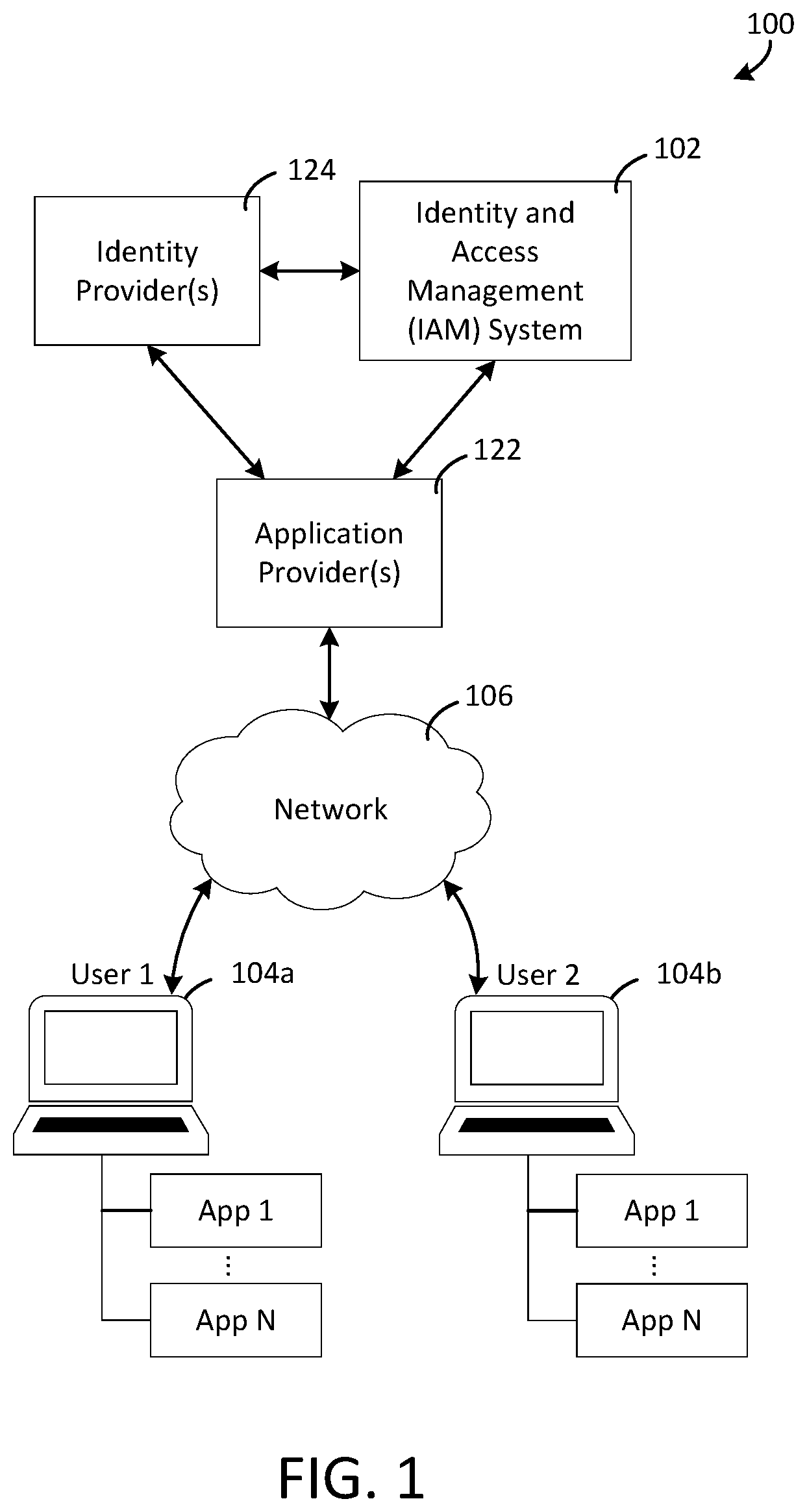 Patent US12368702 — Intent-based identity access management systems and methods — Figure 1