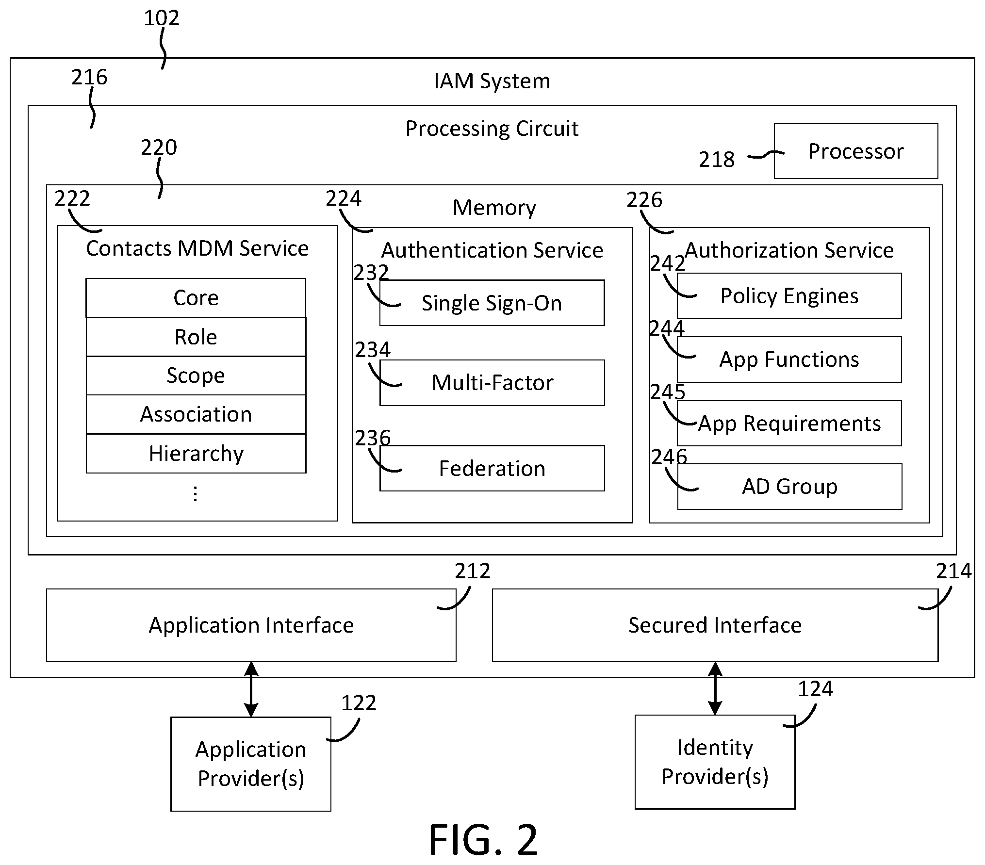 Patent US12368702 Figure 2 – Intent-based identity access management systems and methods
