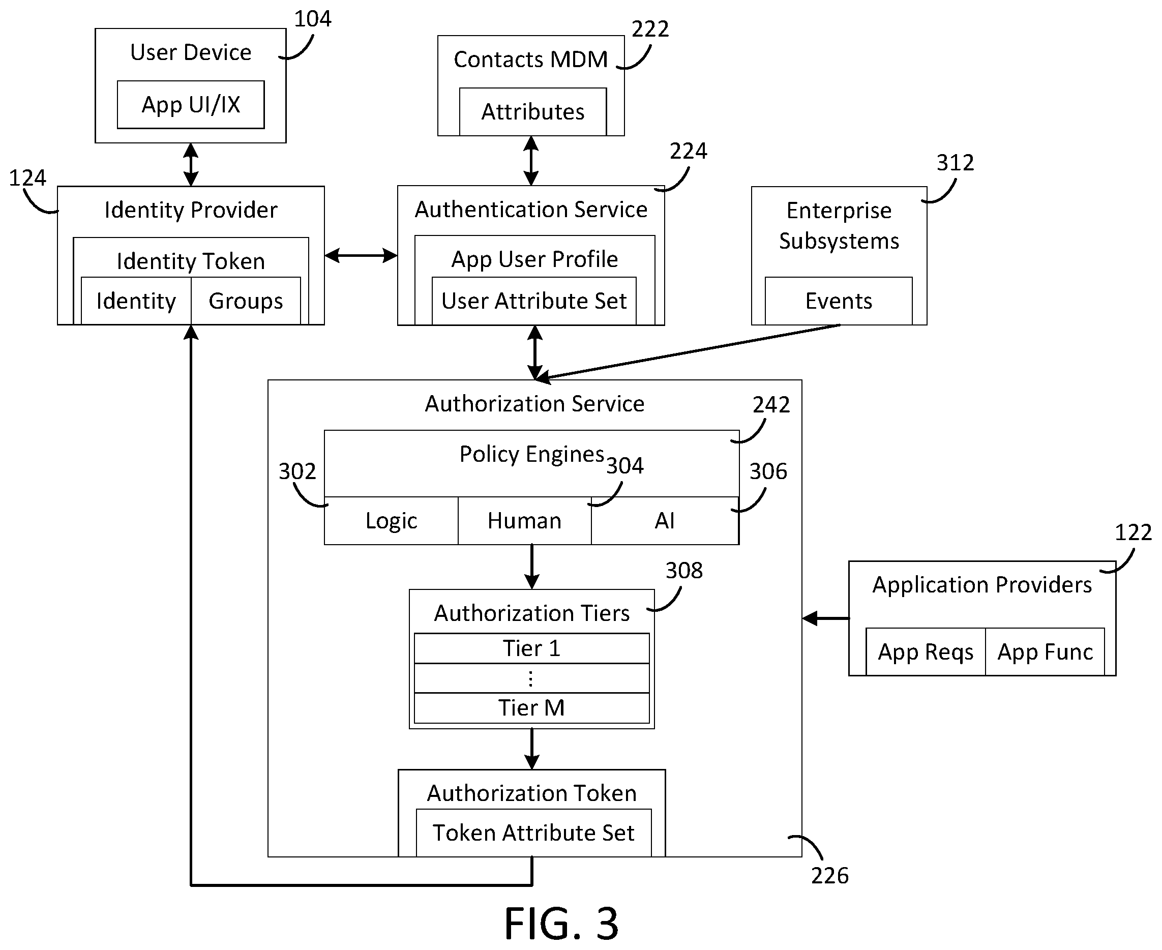 Patent US12368702 Figure 3 – Intent-based identity access management systems and methods