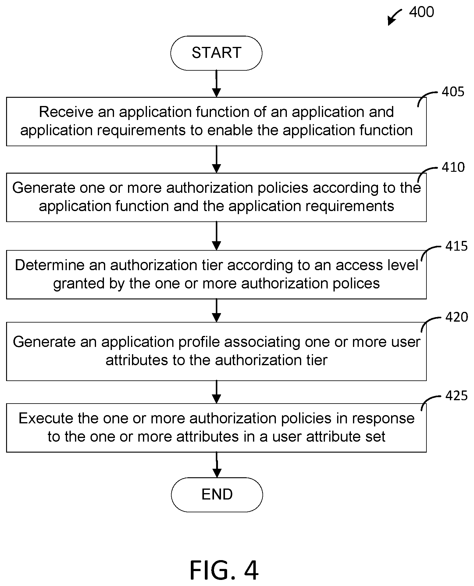 Patent US12368702 Figure 4 – Intent-based identity access management systems and methods