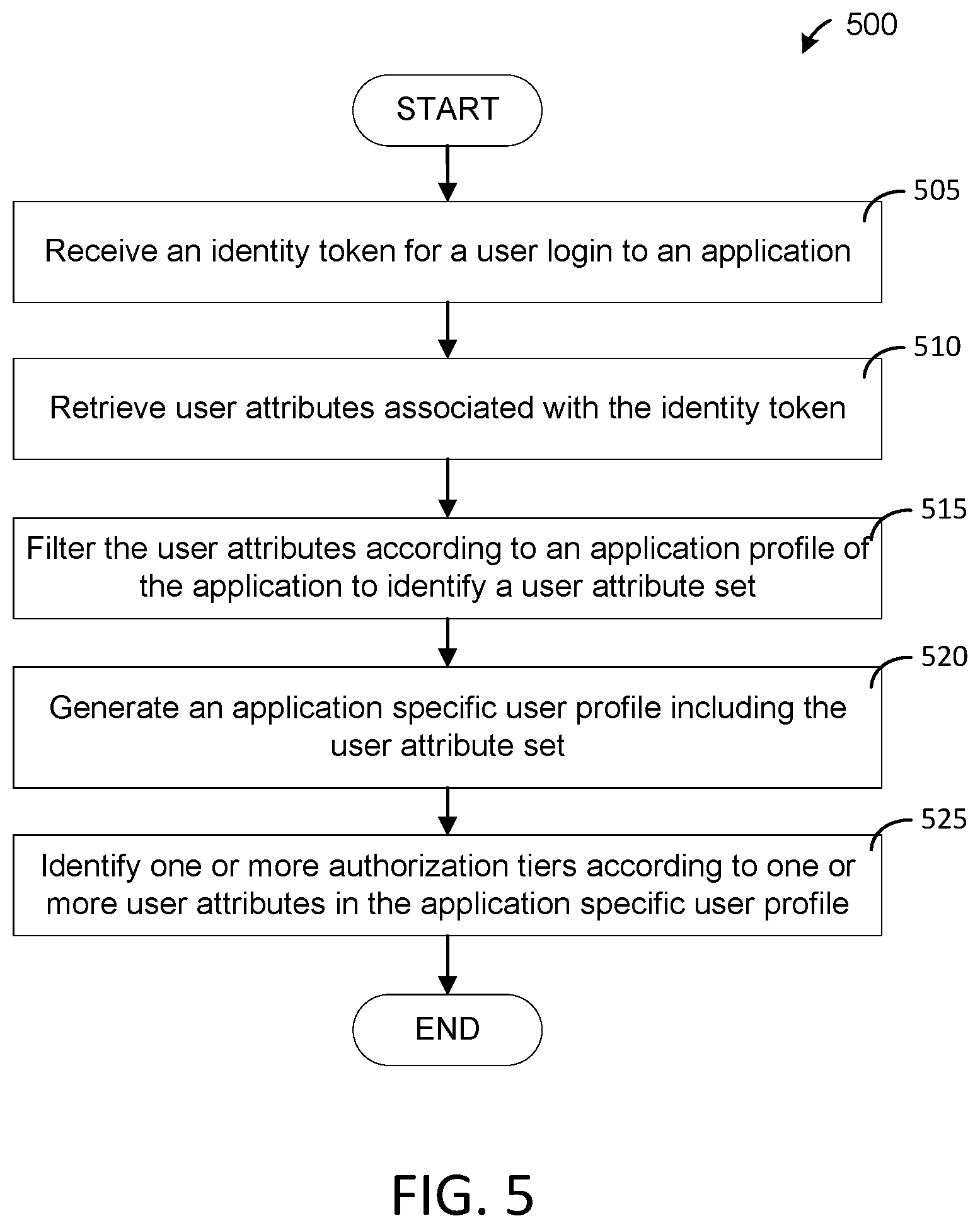 Patent US12368702 Figure 5 – Intent-based identity access management systems and methods