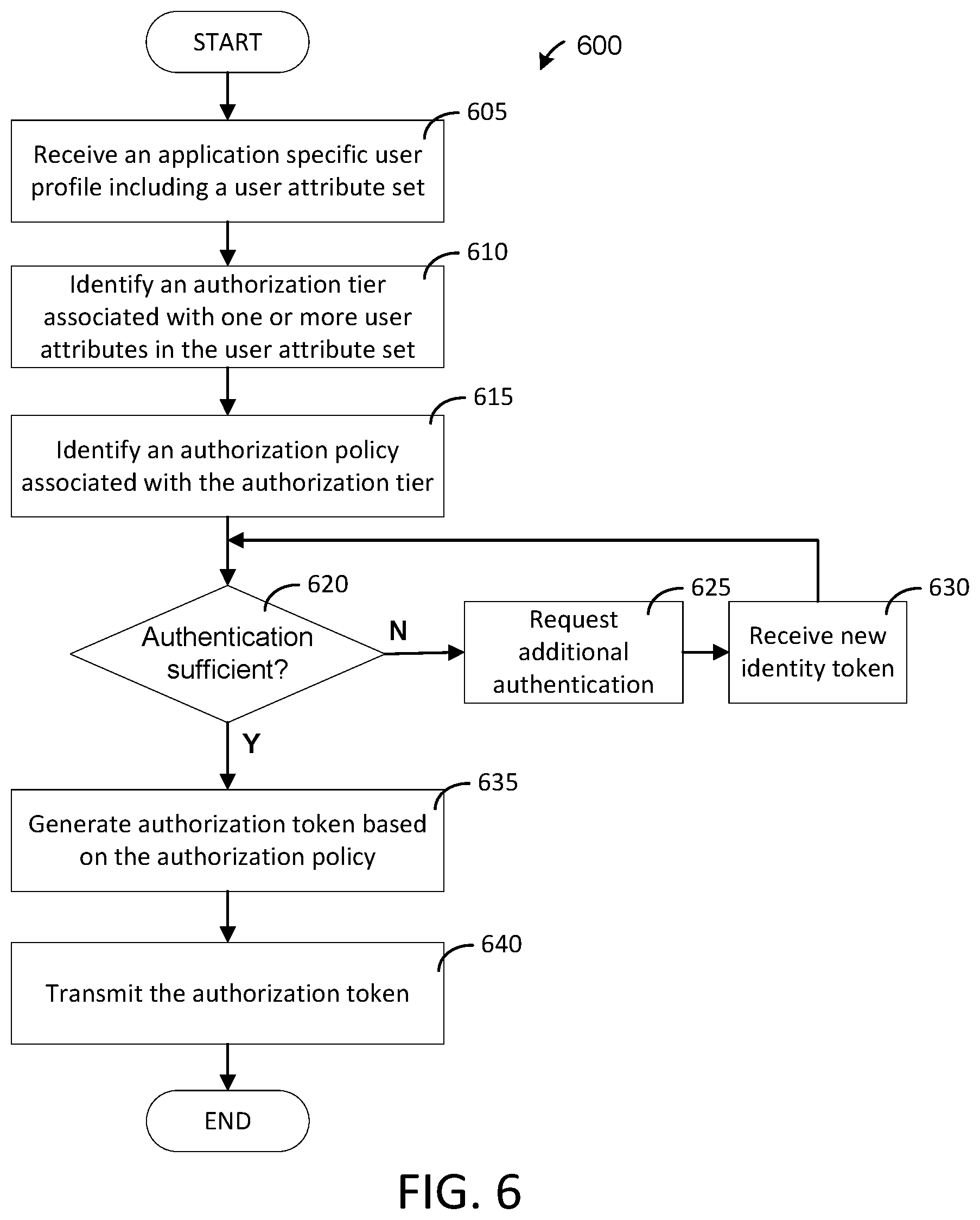 Patent US12368702 Figure 6 – Intent-based identity access management systems and methods