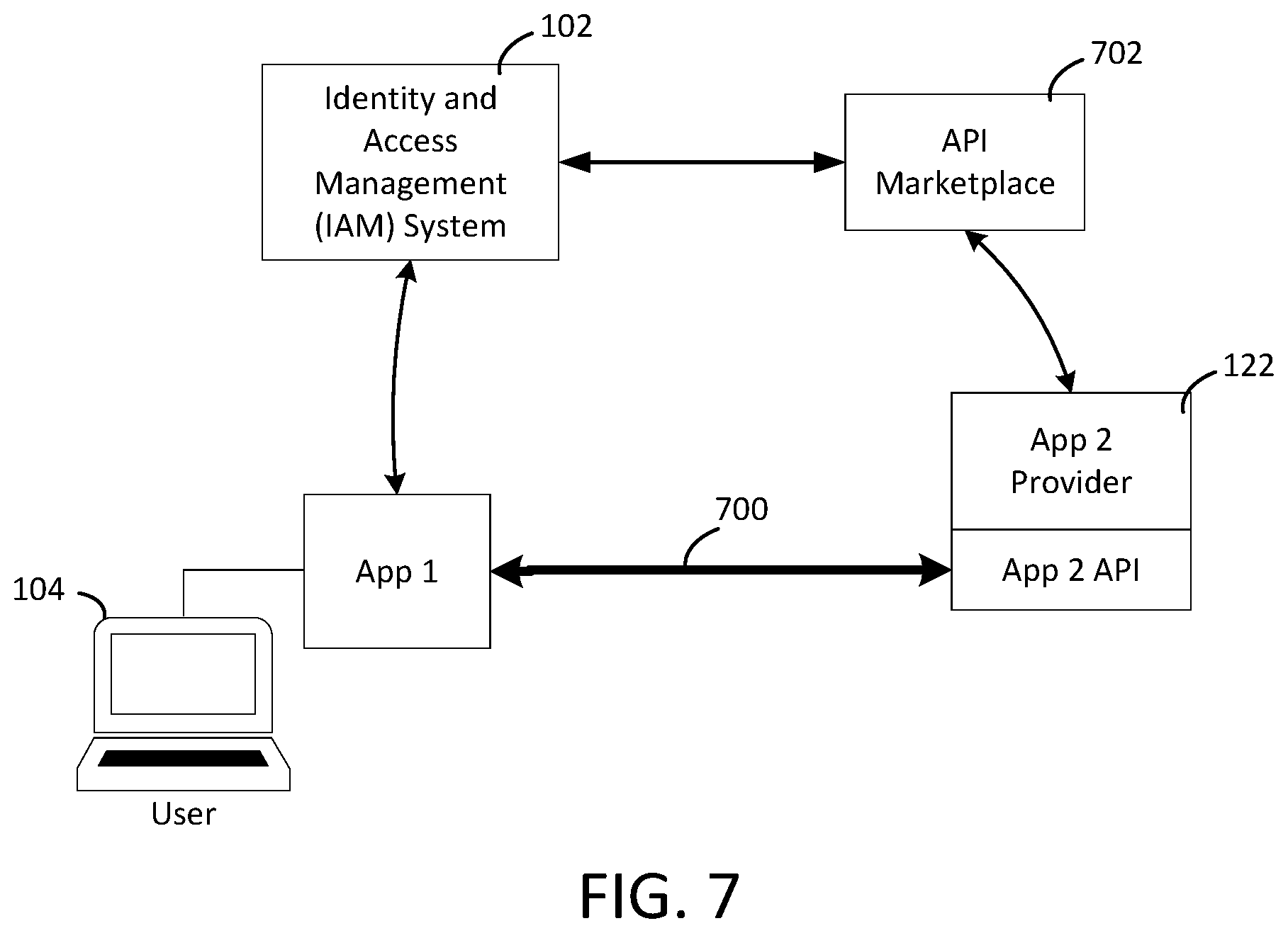 Patent US12368702 Figure 7 – Intent-based identity access management systems and methods