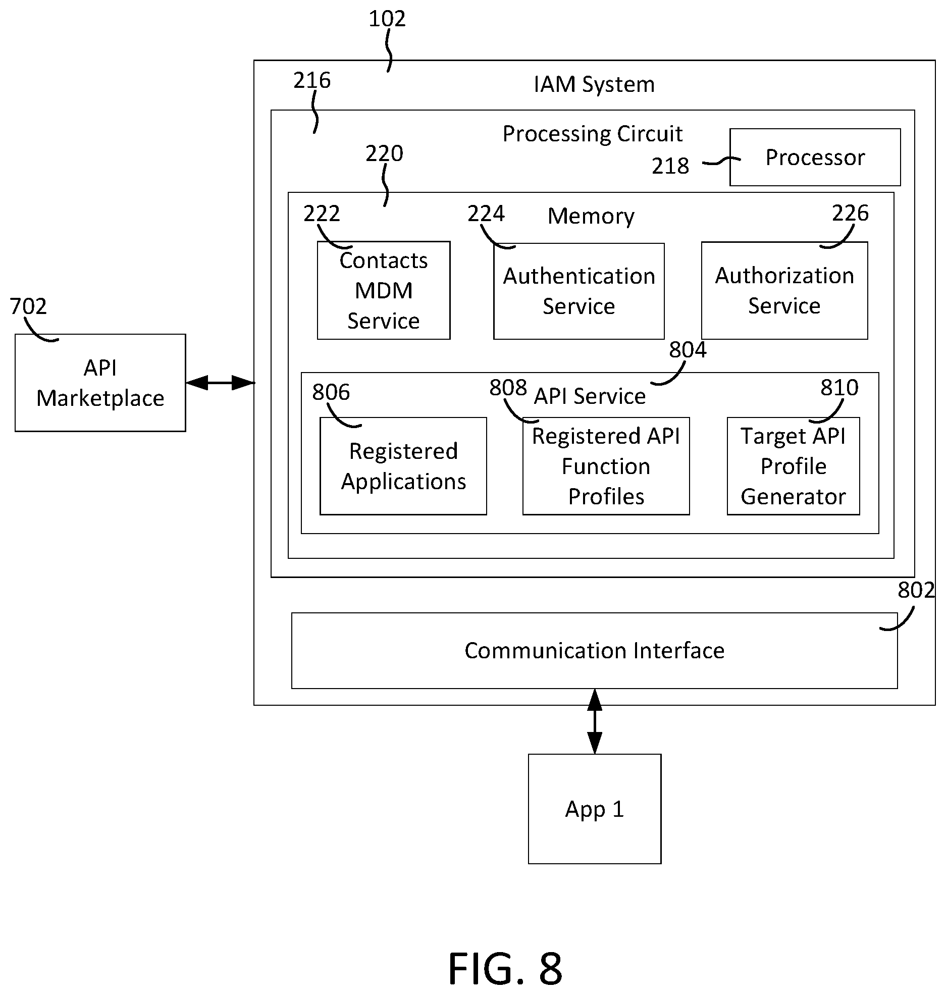 Patent US12368702 Figure 8 – Intent-based identity access management systems and methods